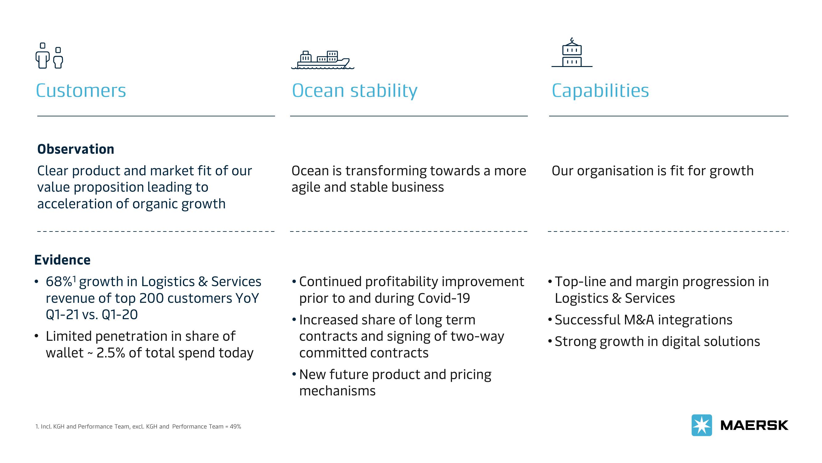 Maersk Investor Presentation Deck slide image #43