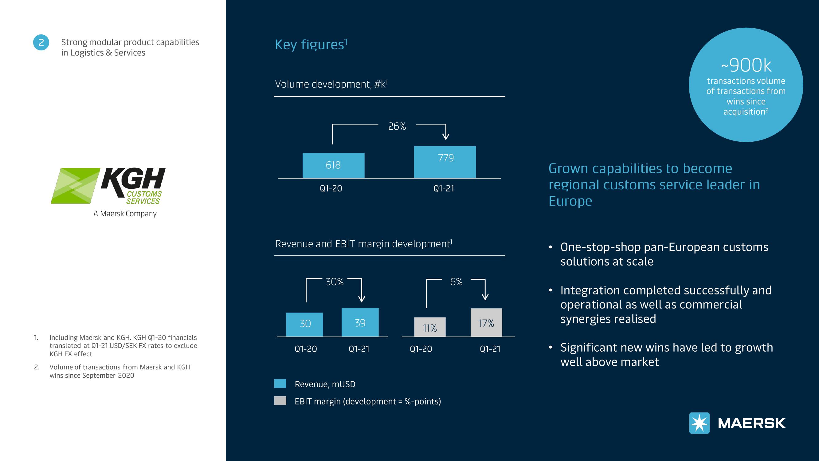 Maersk Investor Presentation Deck slide image #24