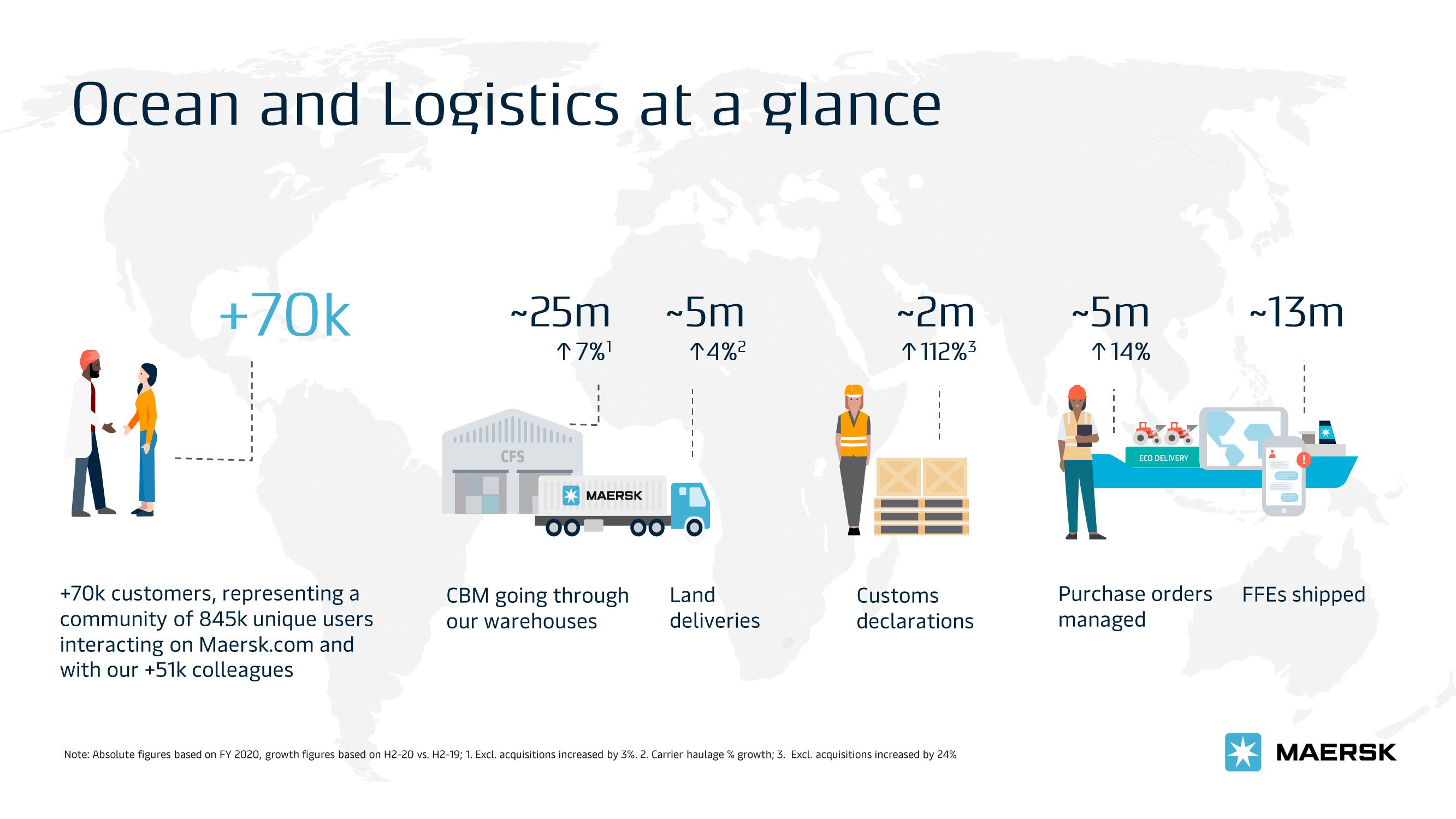 Maersk Investor Presentation Deck slide image #2