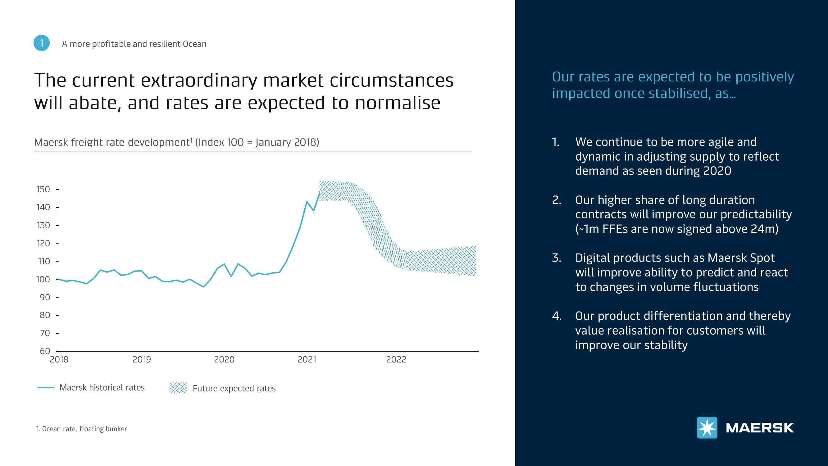 Maersk Investor Presentation Deck slide image #16