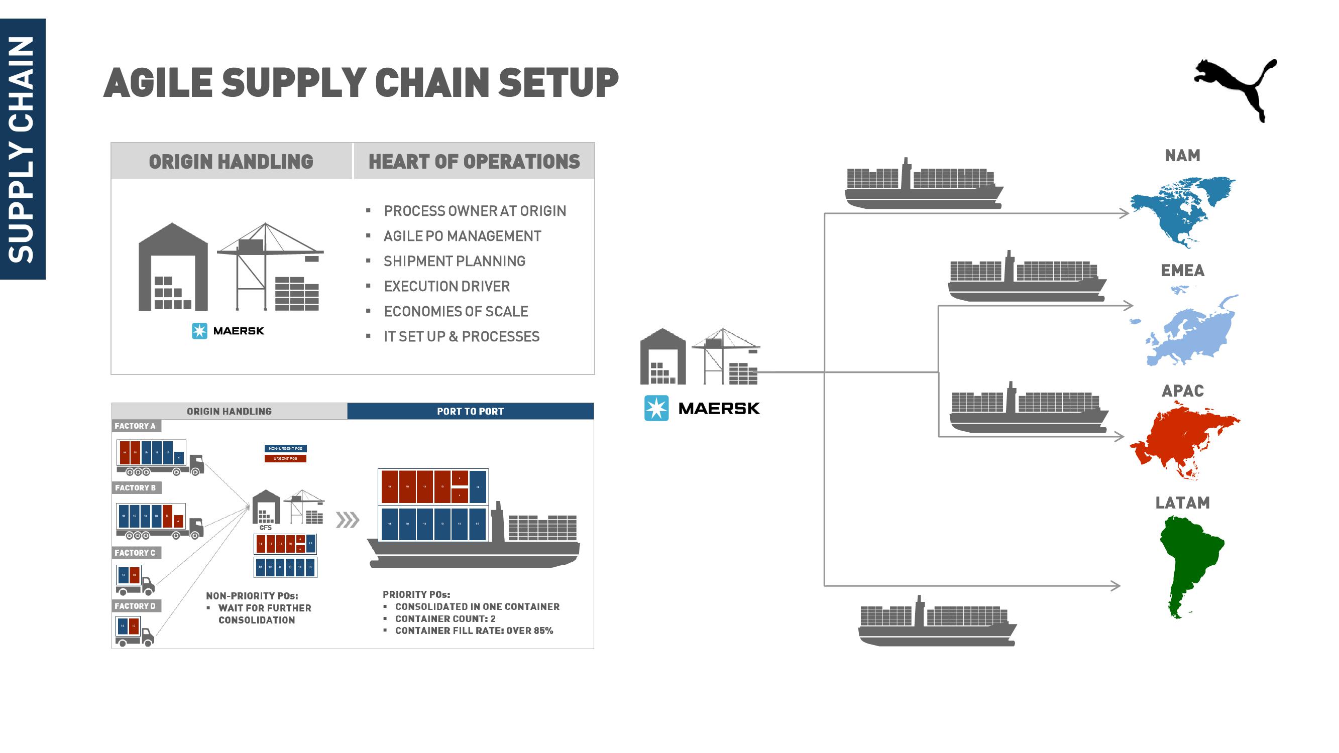 Maersk Investor Presentation Deck slide image #39