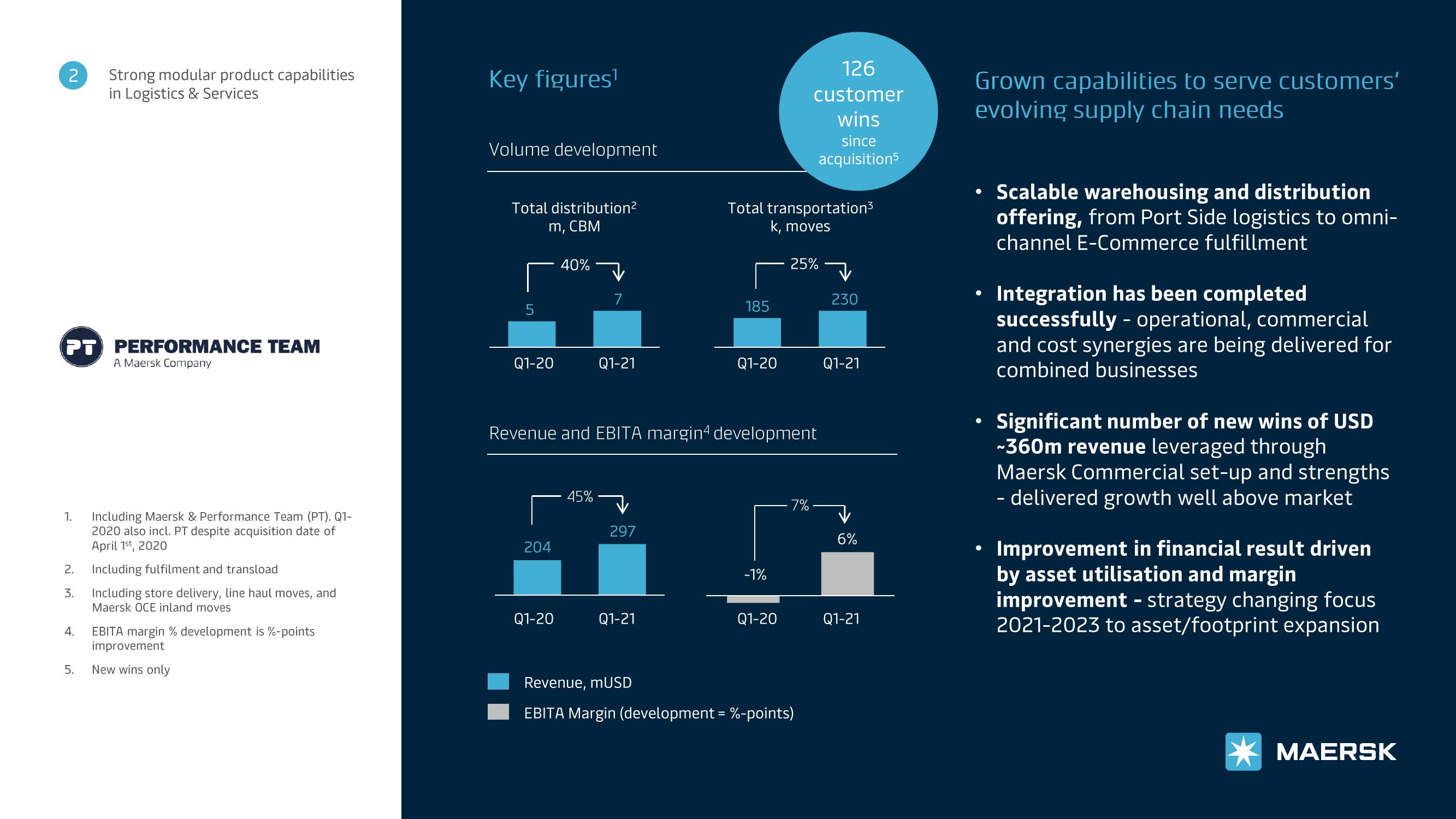 Maersk Investor Presentation Deck slide image #23