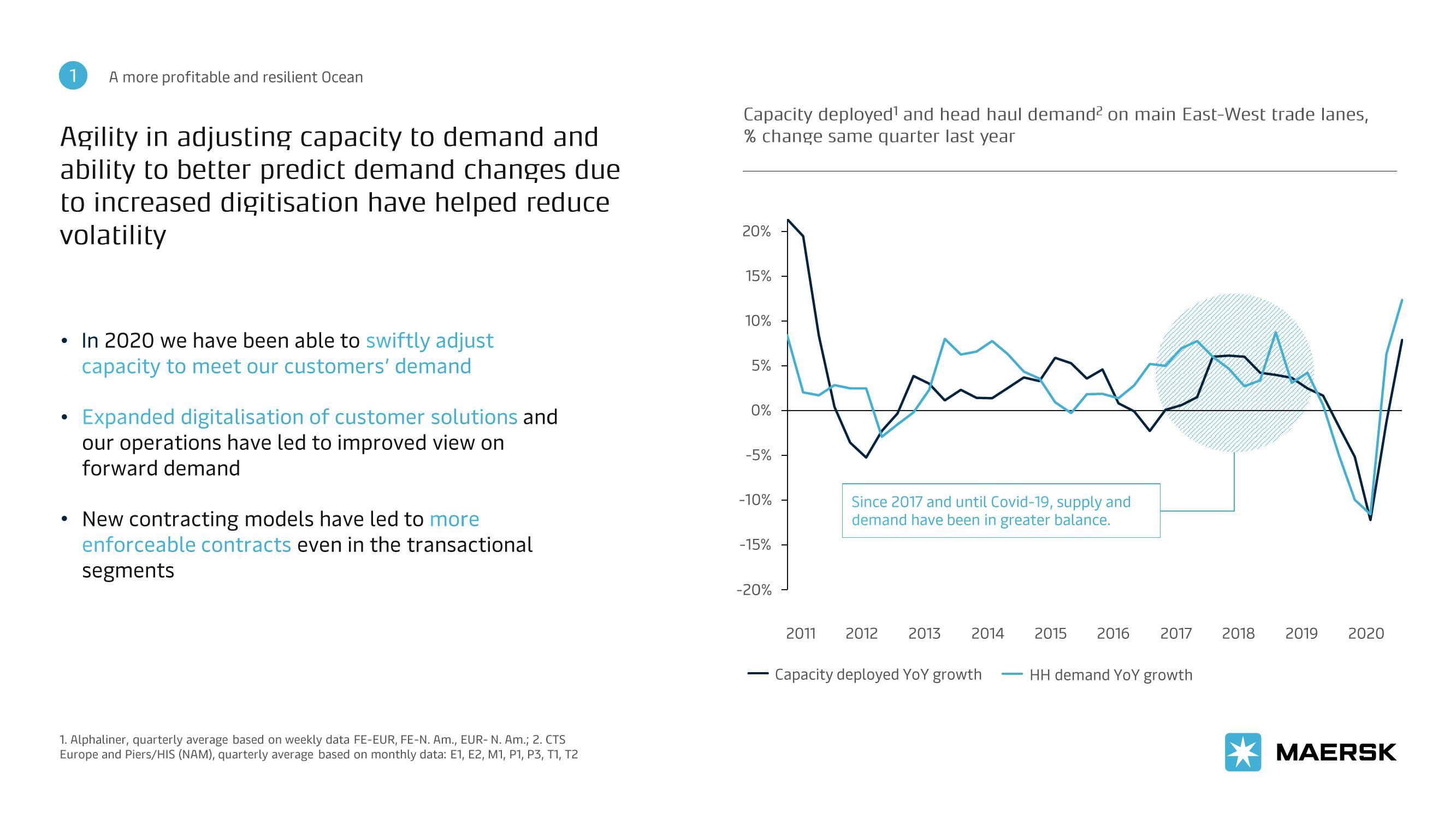 Maersk Investor Presentation Deck slide image #9