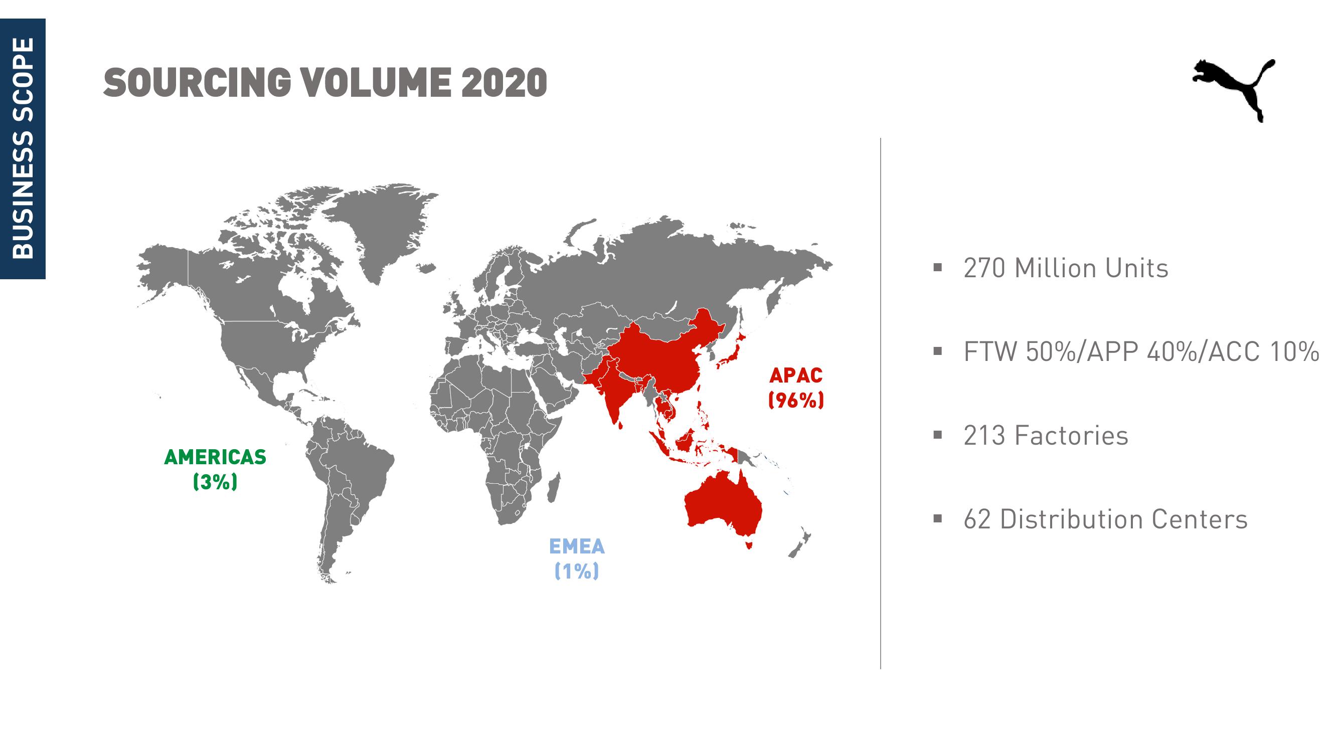 Maersk Investor Presentation Deck slide image #36