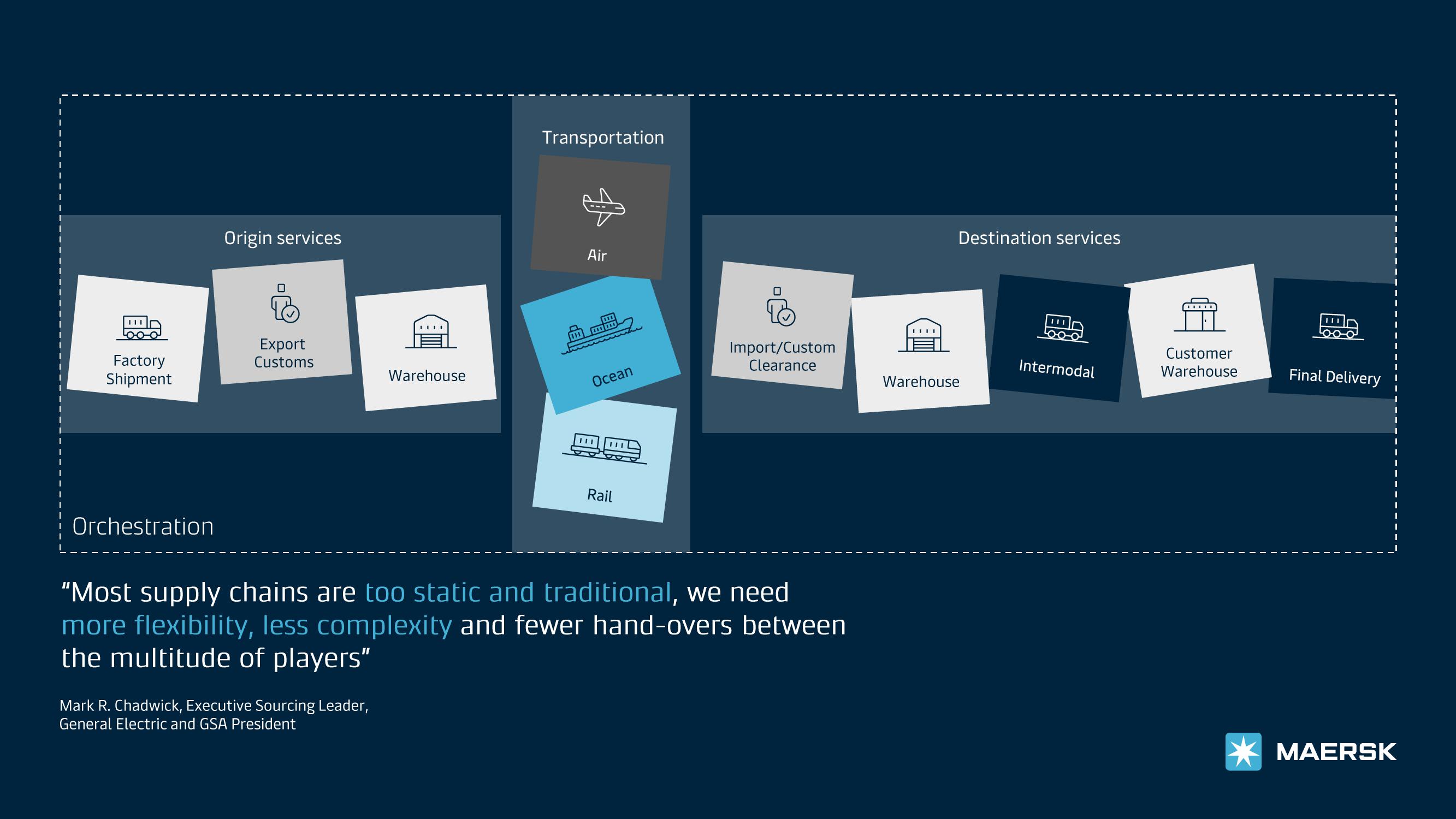 Maersk Investor Presentation Deck slide image #4