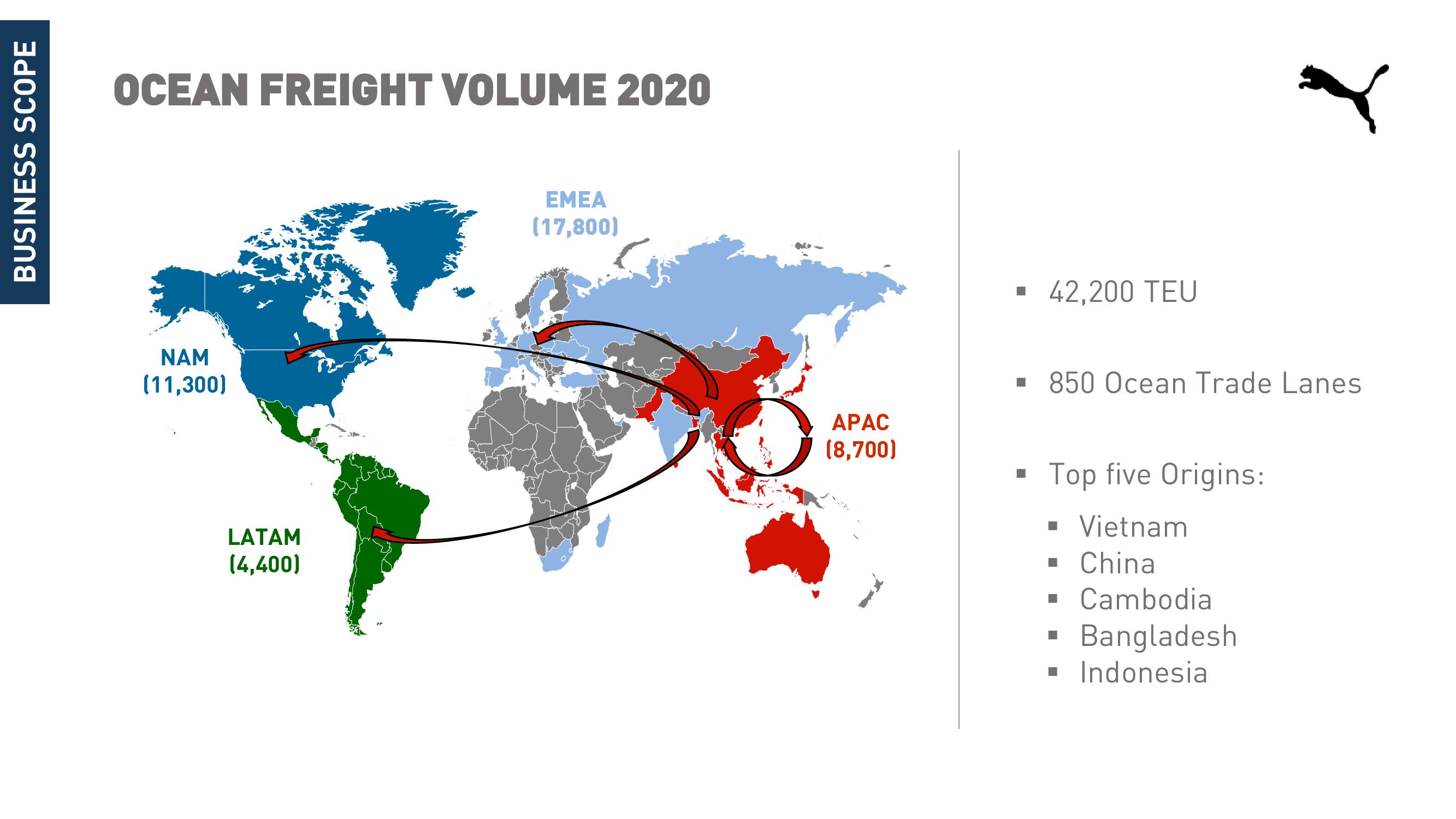 Maersk Investor Presentation Deck slide image #37