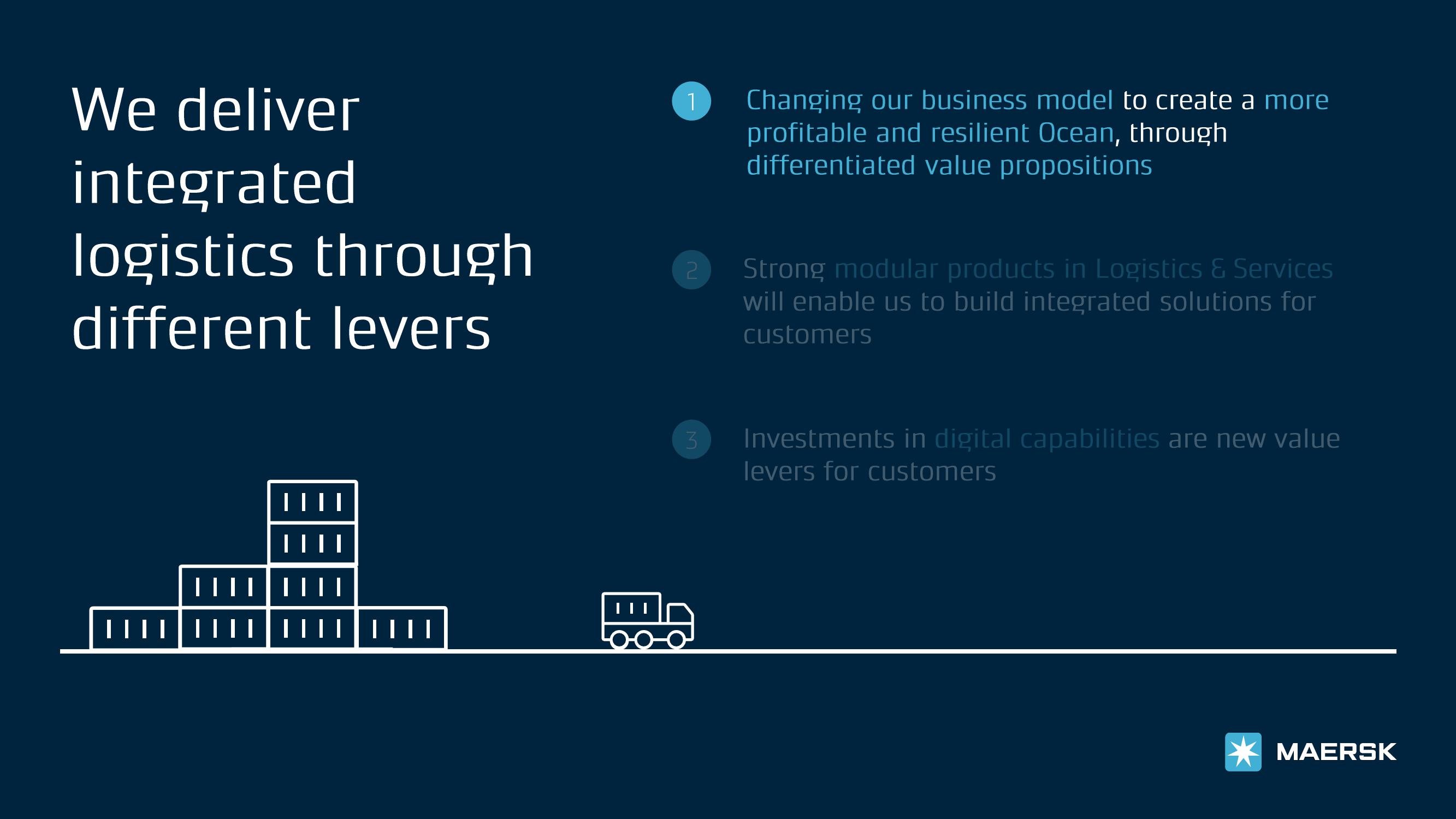 Maersk Investor Presentation Deck slide image #8