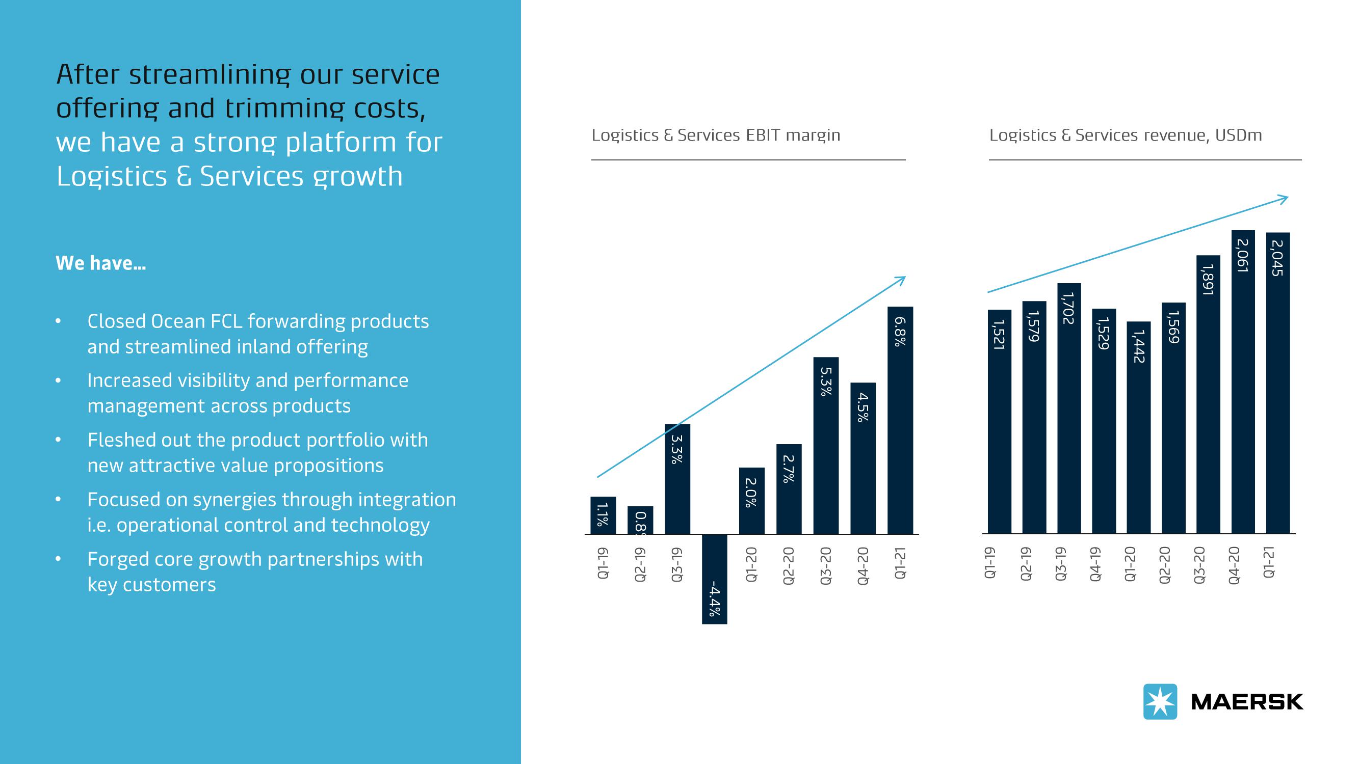 Maersk Investor Presentation Deck slide image #21