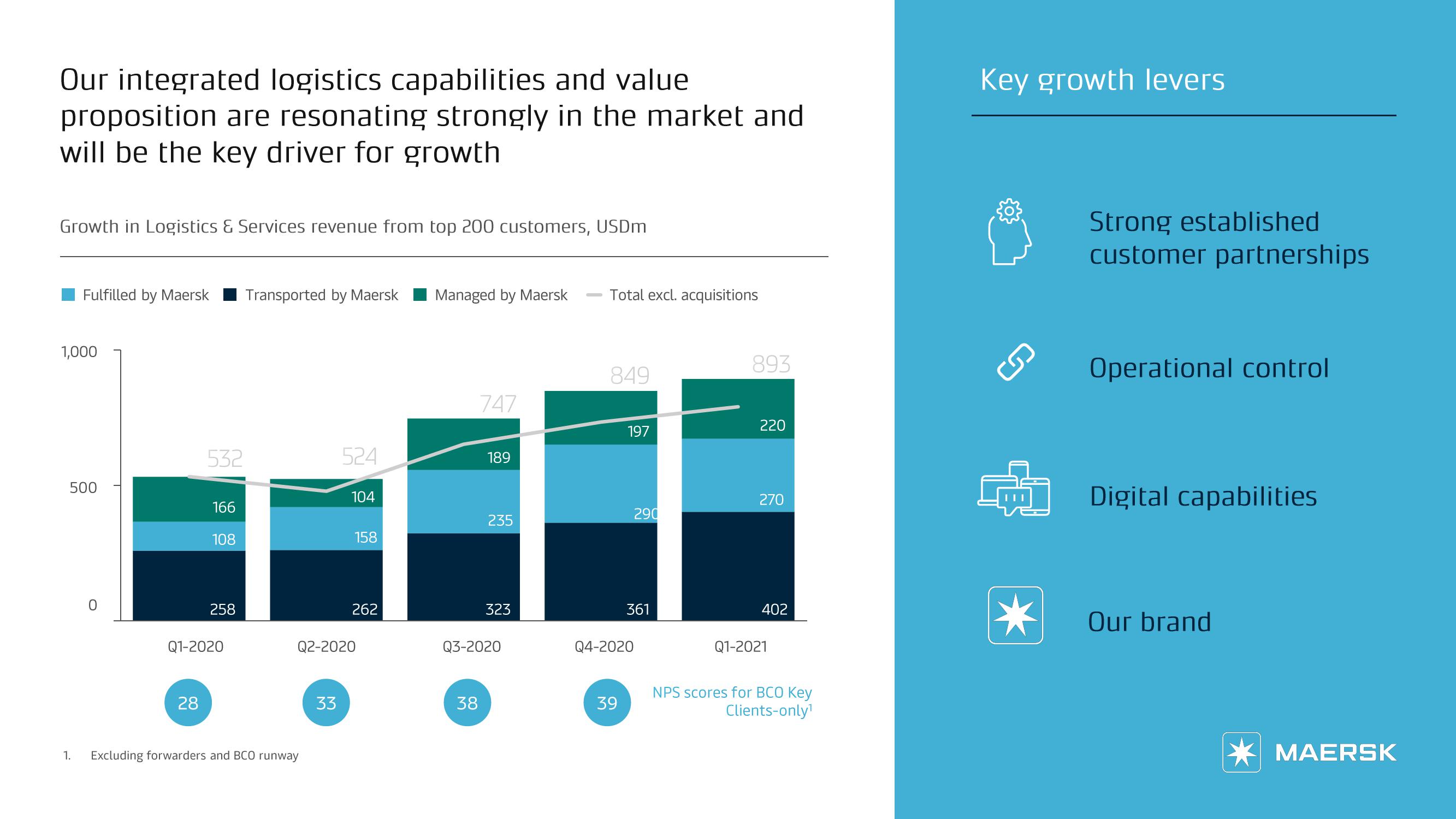 Maersk Investor Presentation Deck slide image #32