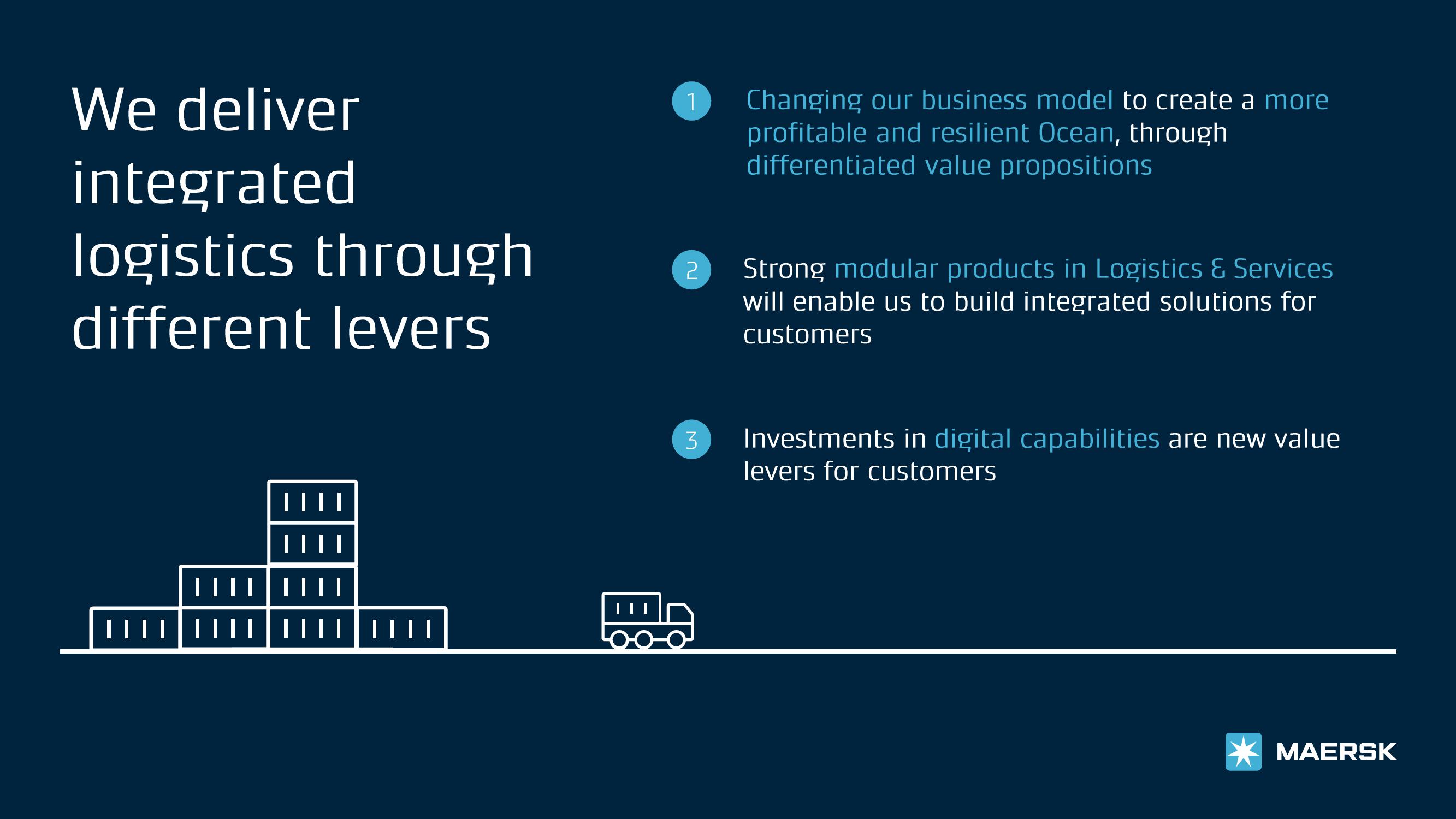 Maersk Investor Presentation Deck slide image #6