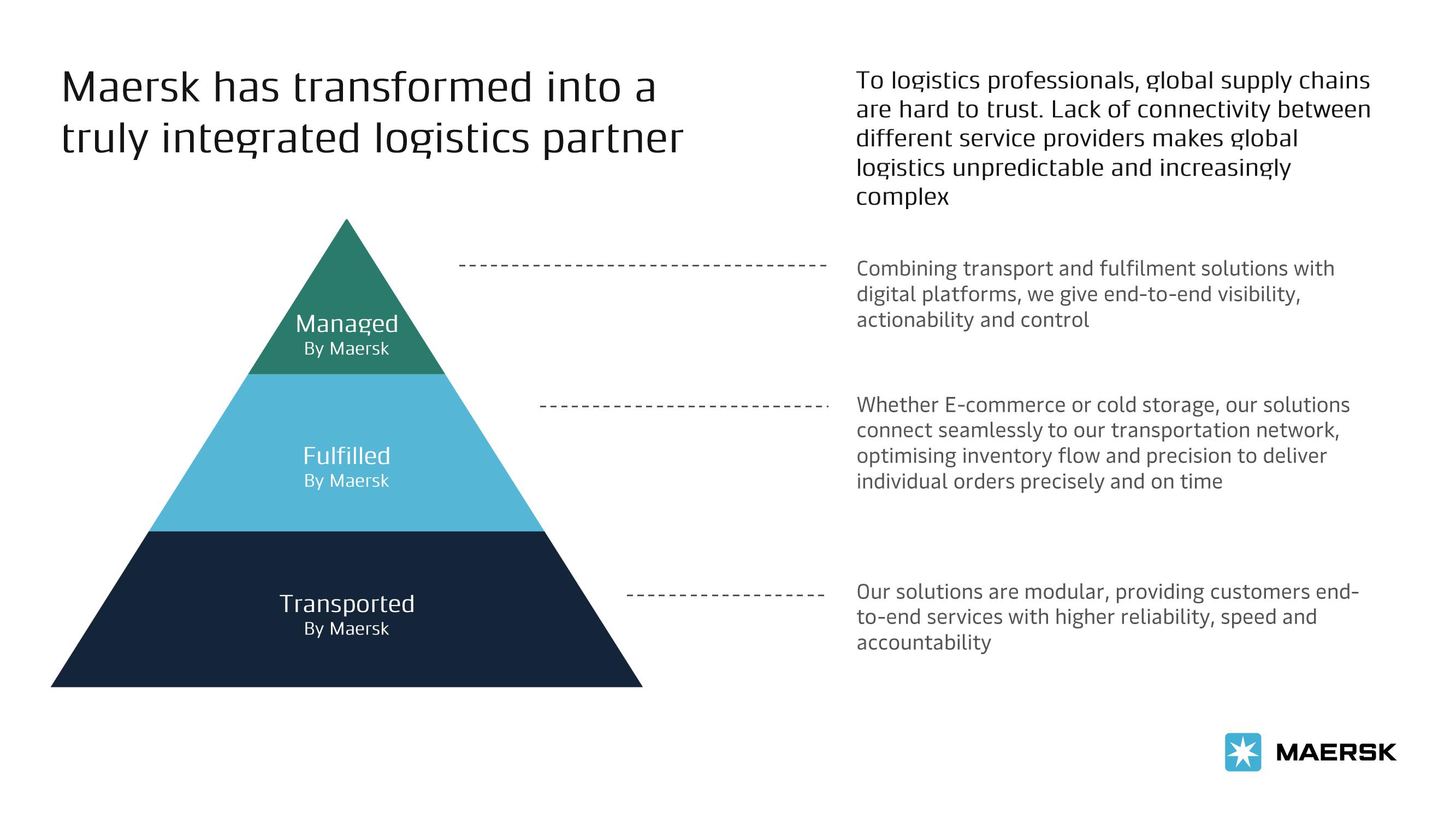 Maersk Investor Presentation Deck slide image #31