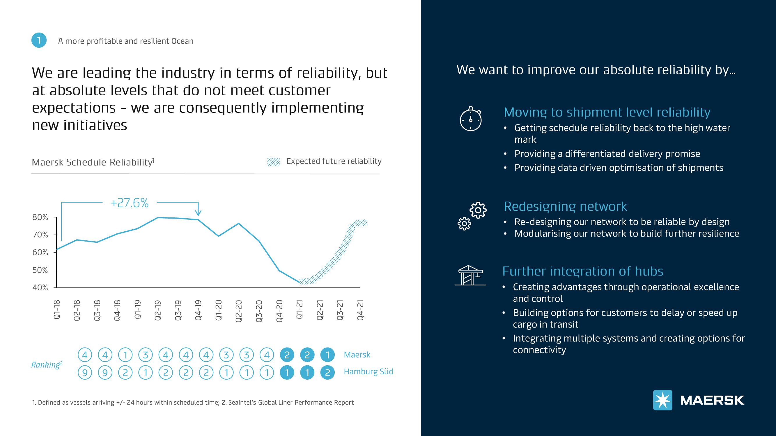 Maersk Investor Presentation Deck slide image #14