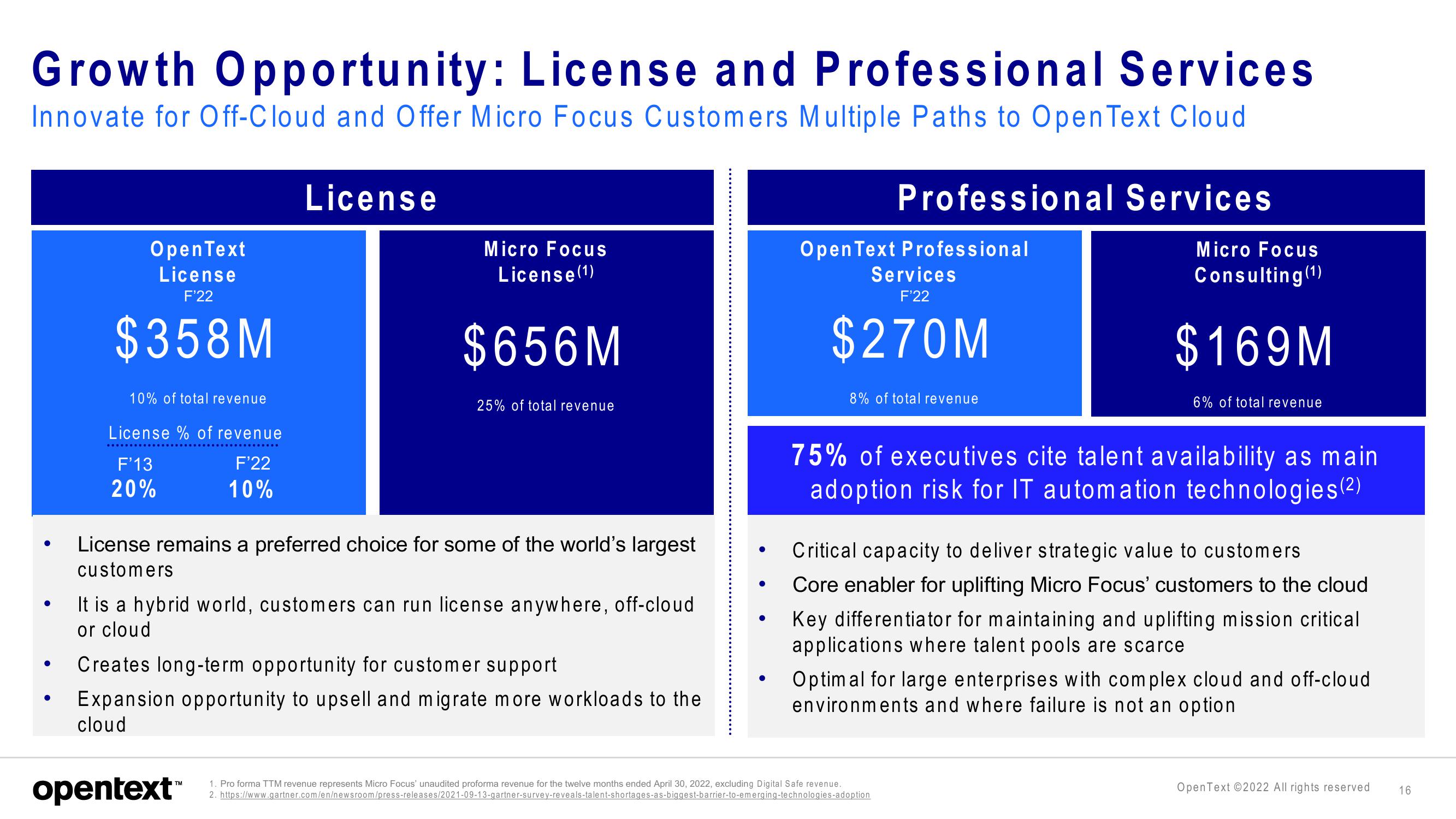 OpenText Mergers and Acquisitions Presentation Deck slide image #16