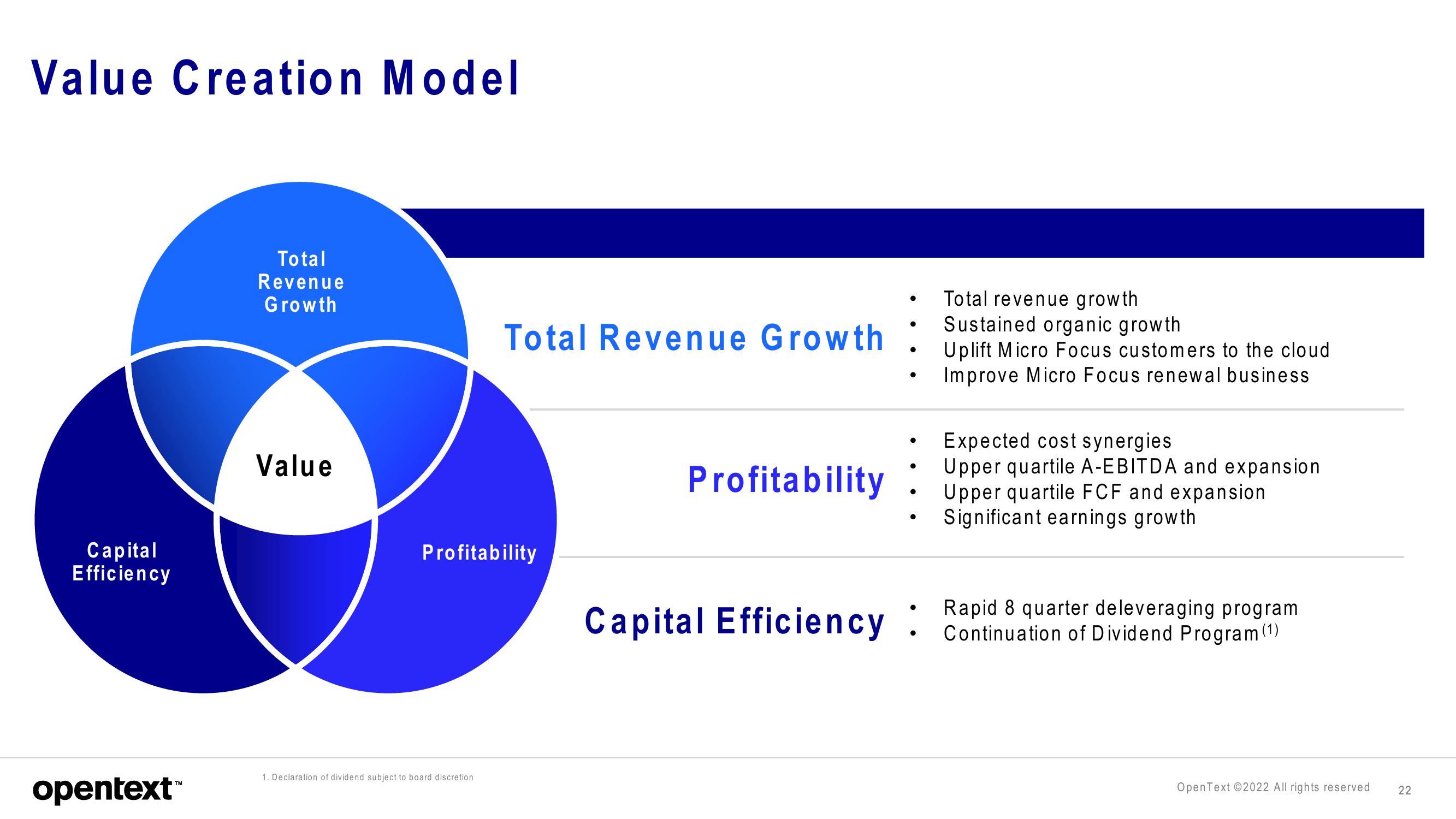 OpenText Mergers and Acquisitions Presentation Deck slide image #22