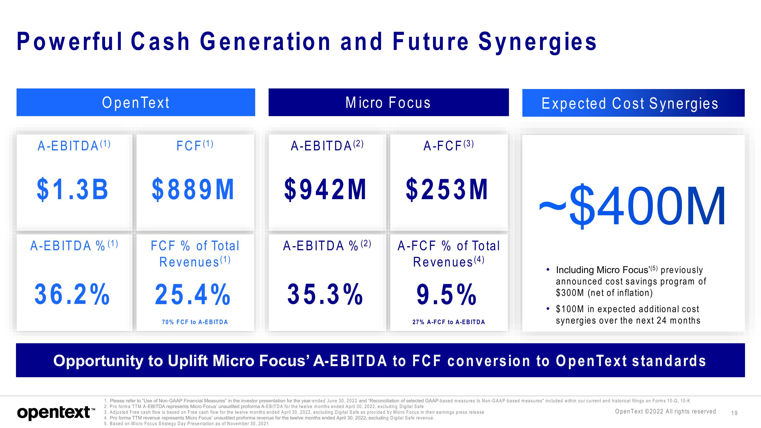 OpenText Mergers and Acquisitions Presentation Deck slide image #19