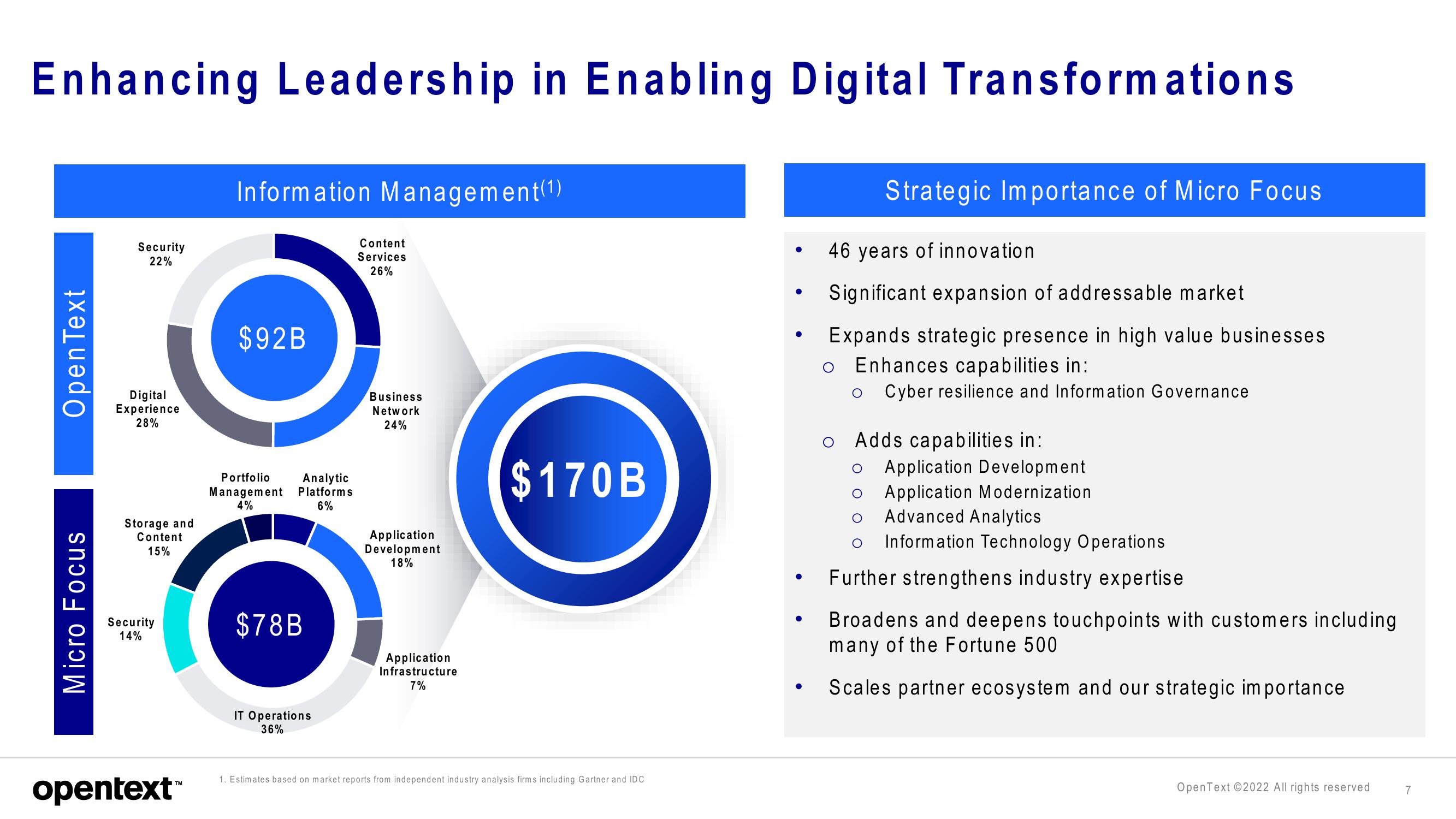 OpenText Mergers and Acquisitions Presentation Deck slide image #7