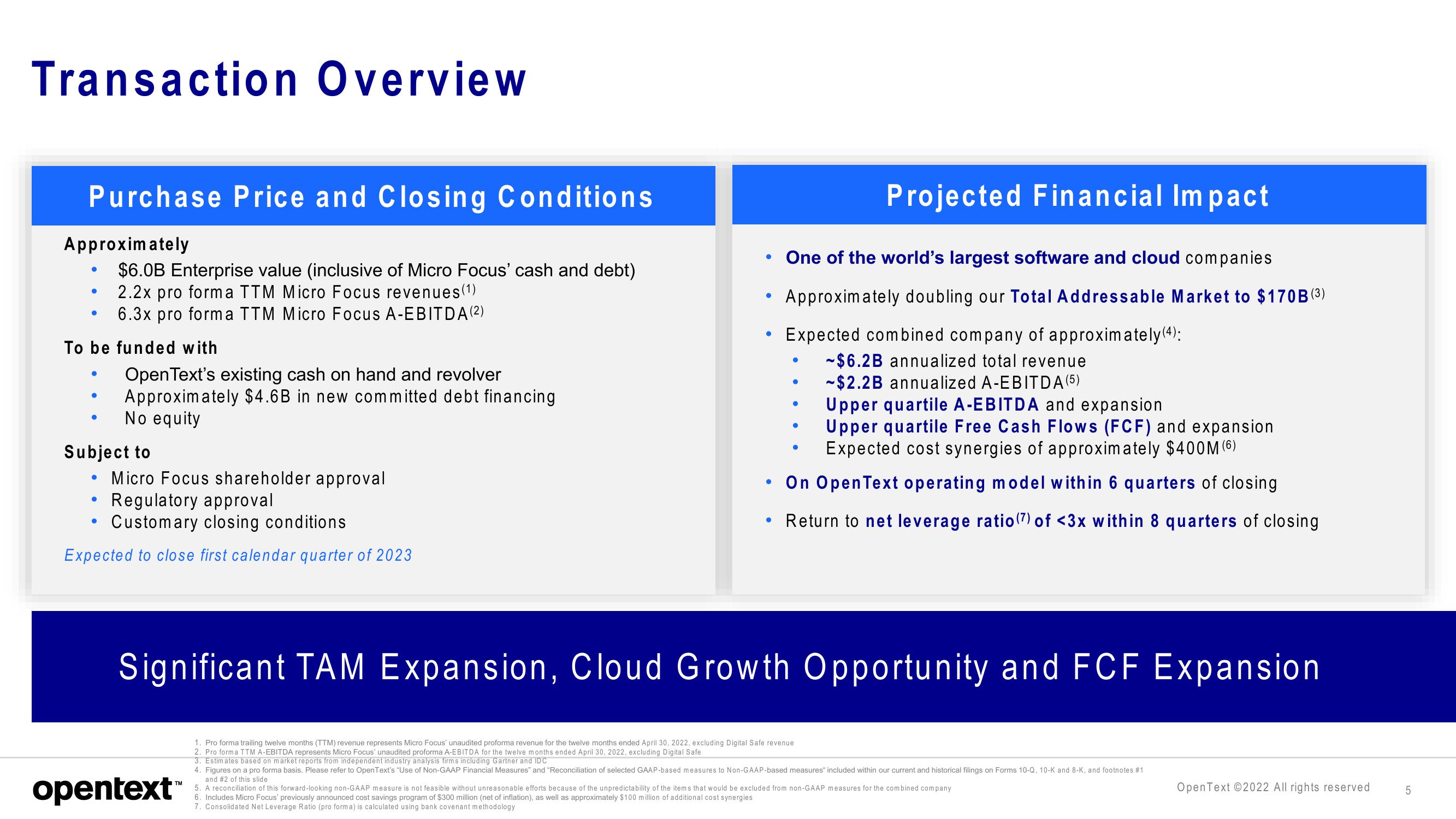 OpenText Mergers and Acquisitions Presentation Deck slide image