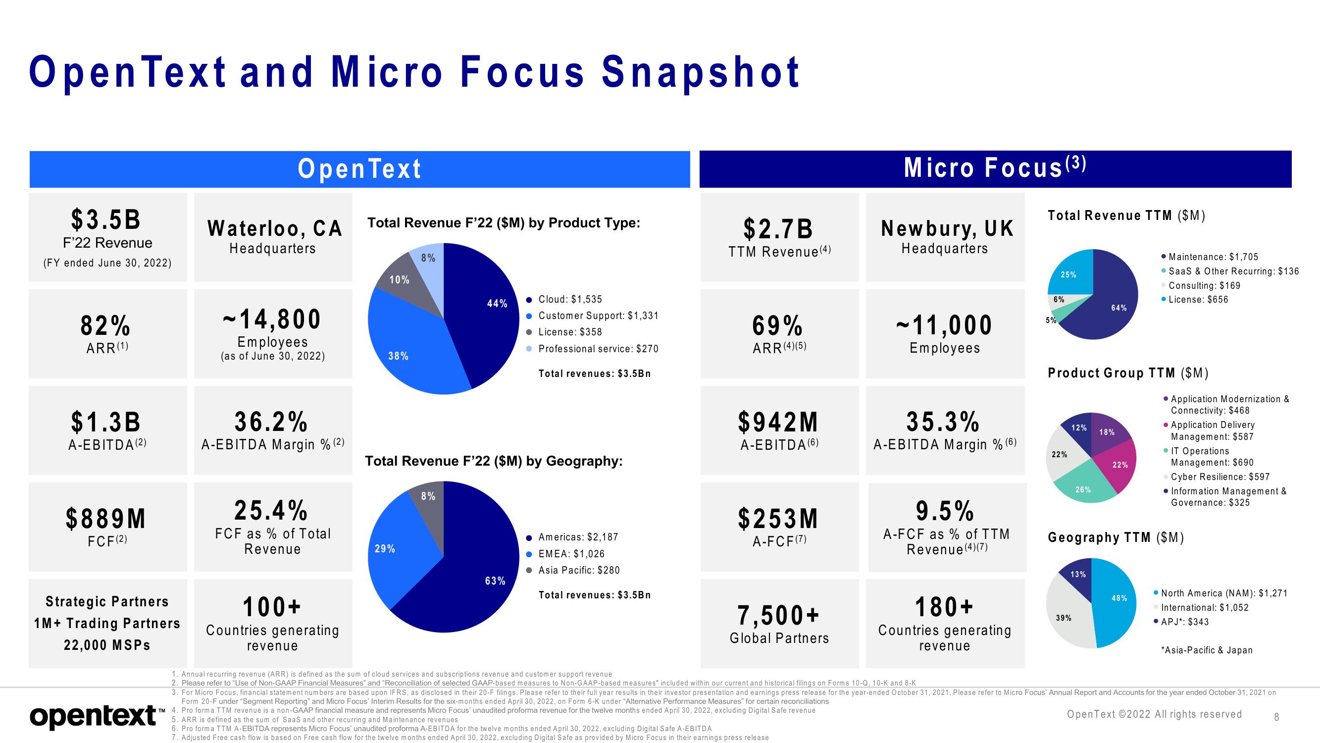 OpenText Mergers and Acquisitions Presentation Deck slide image #8