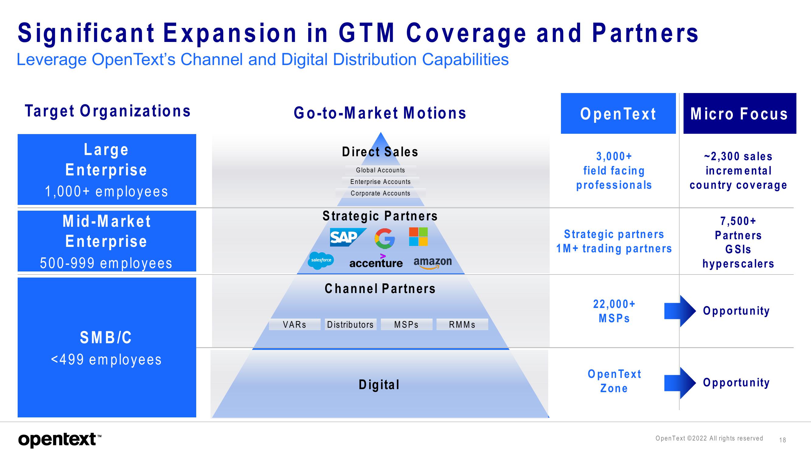 OpenText Mergers and Acquisitions Presentation Deck slide image #18