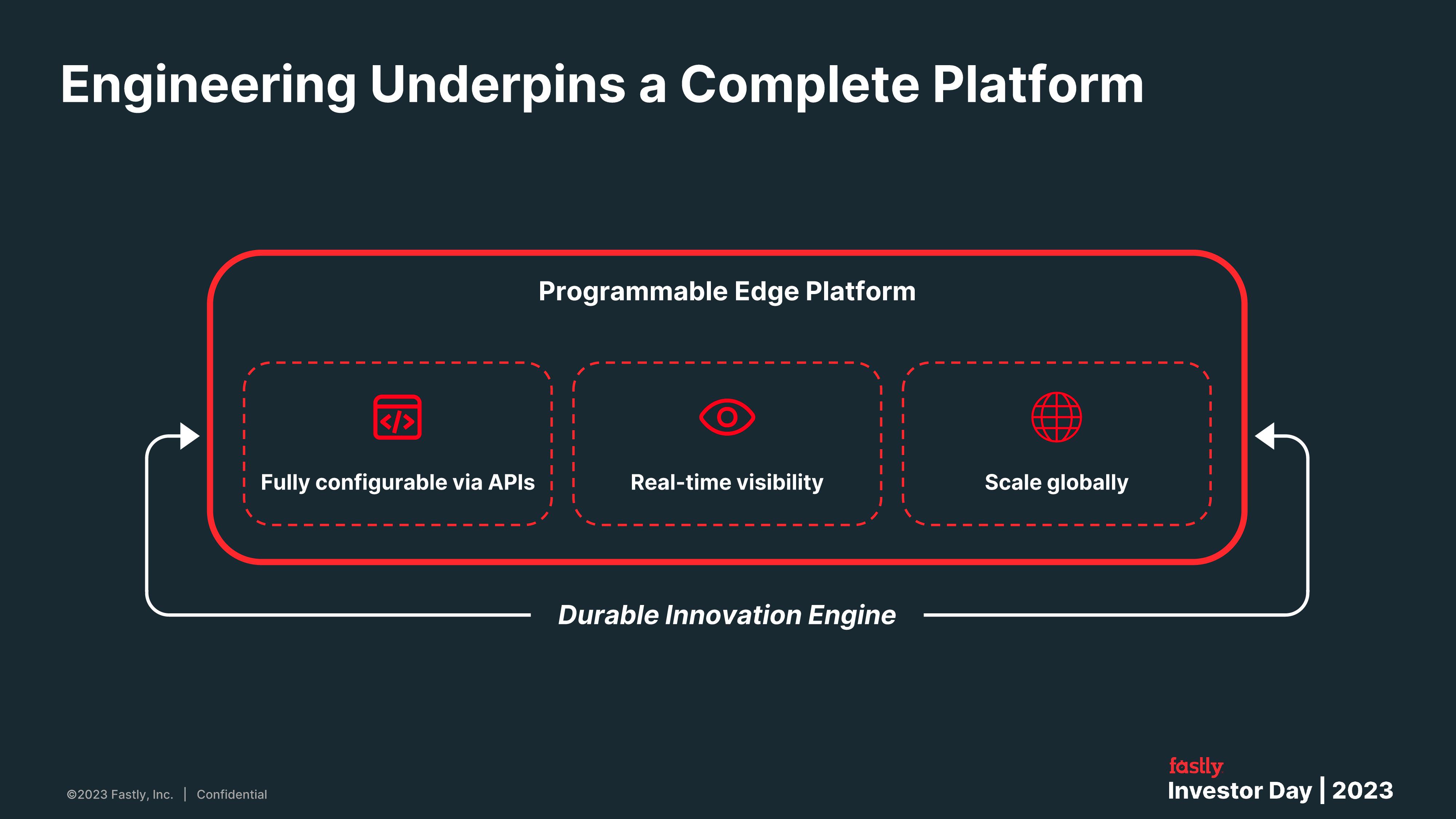 Fastly Investor Day Presentation Deck slide image #44