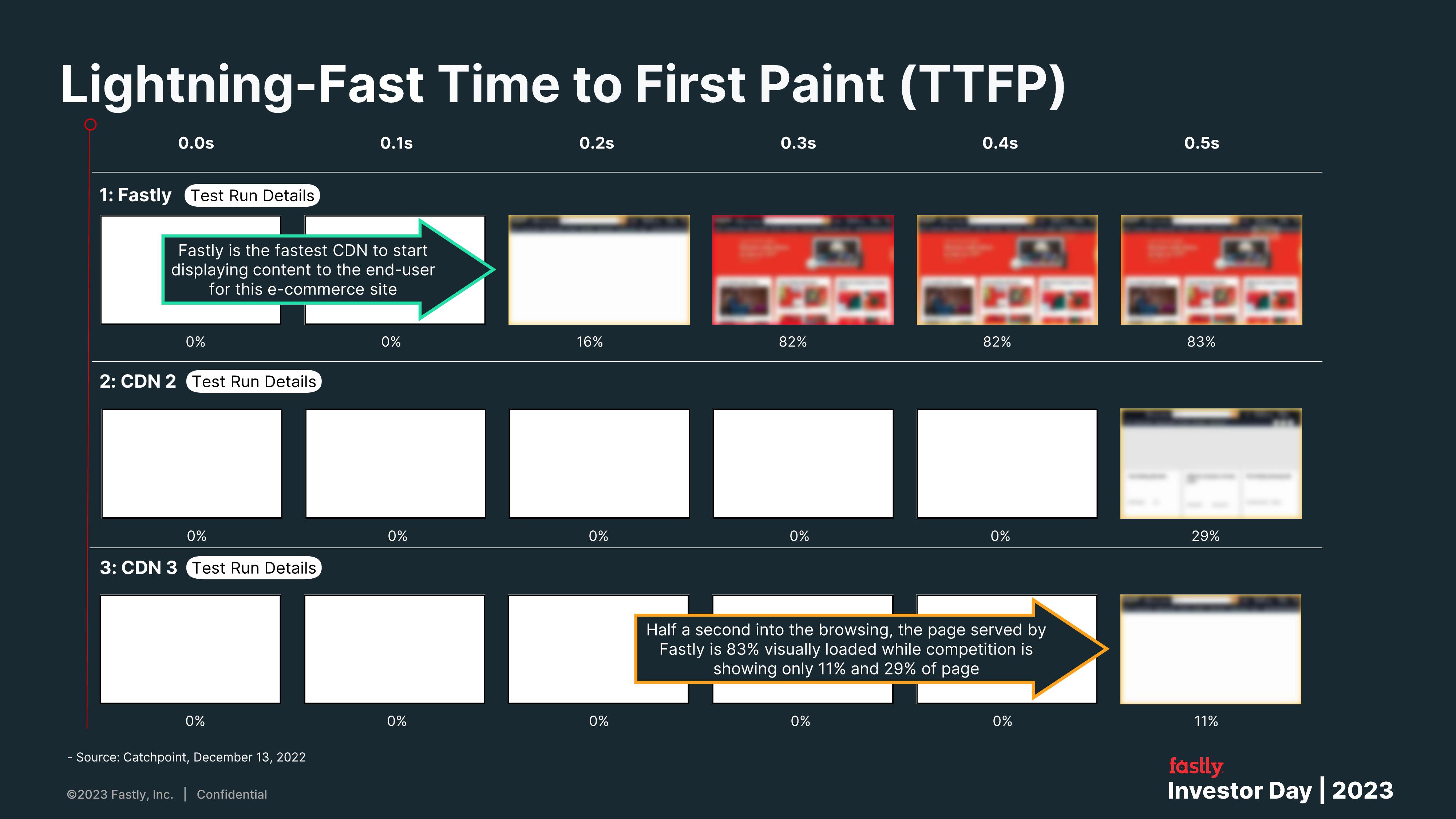 Fastly Investor Day Presentation Deck slide image #10