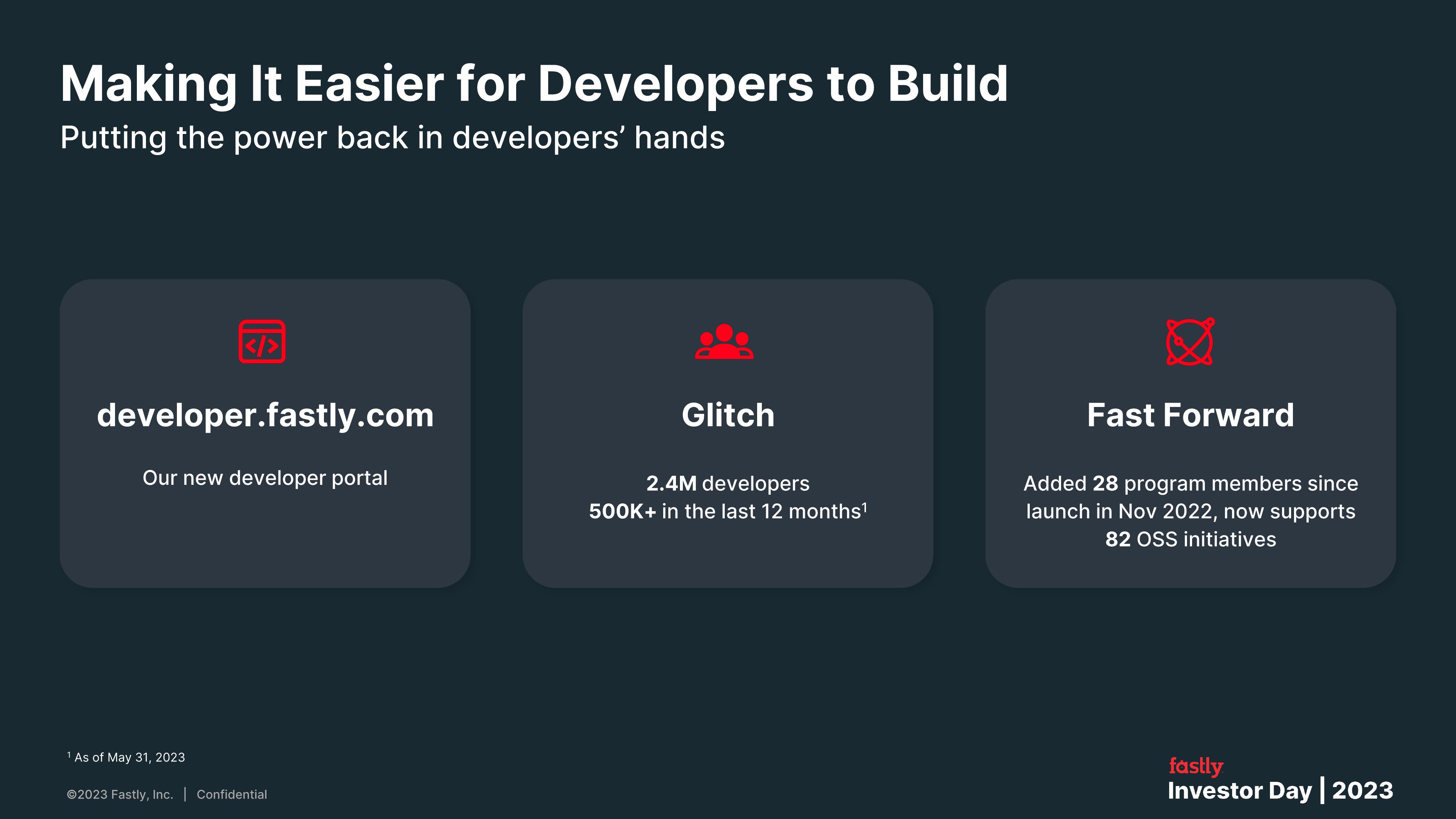 Fastly Investor Day Presentation Deck slide image #42