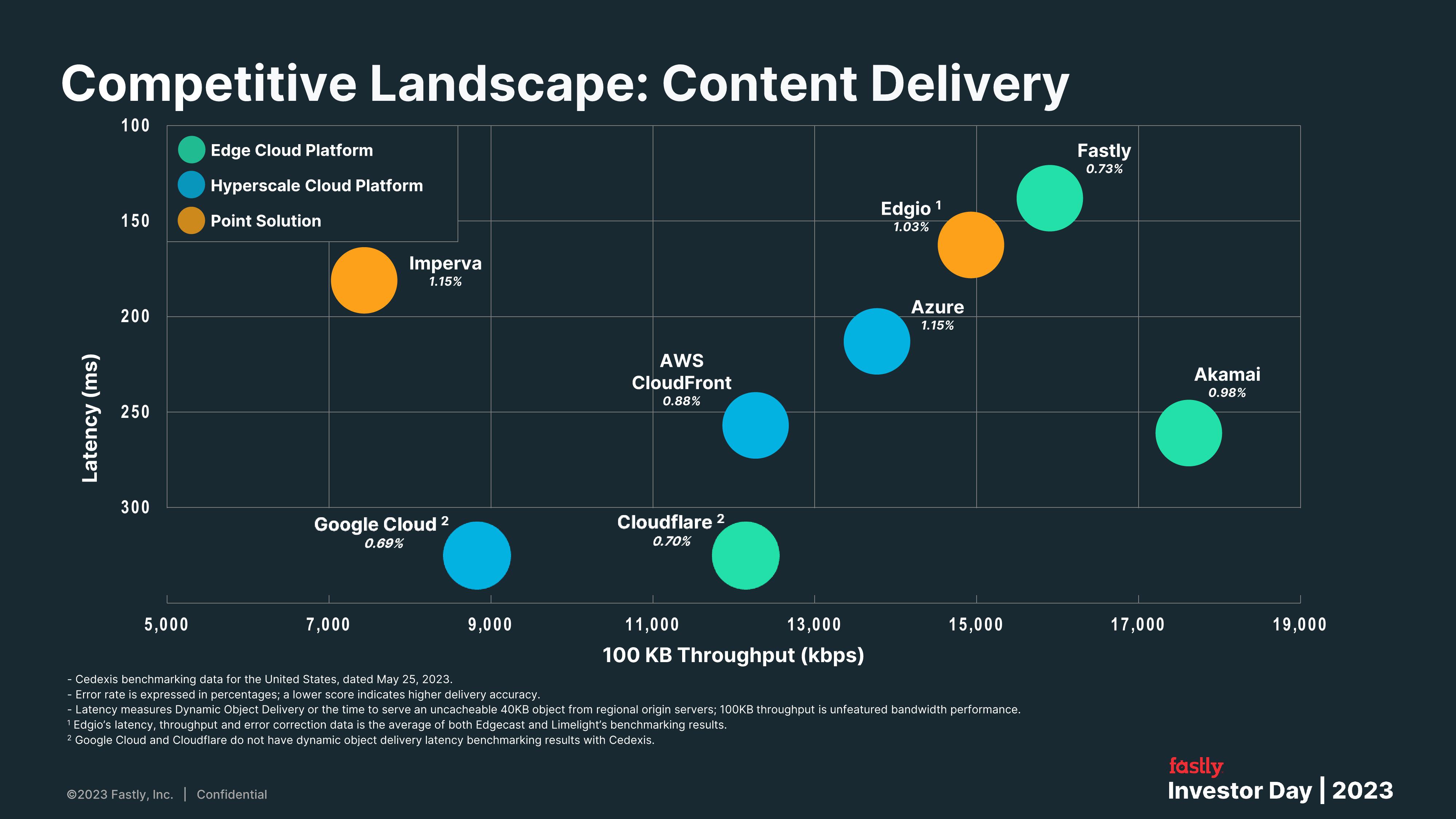 Fastly Investor Day Presentation Deck slide image #14