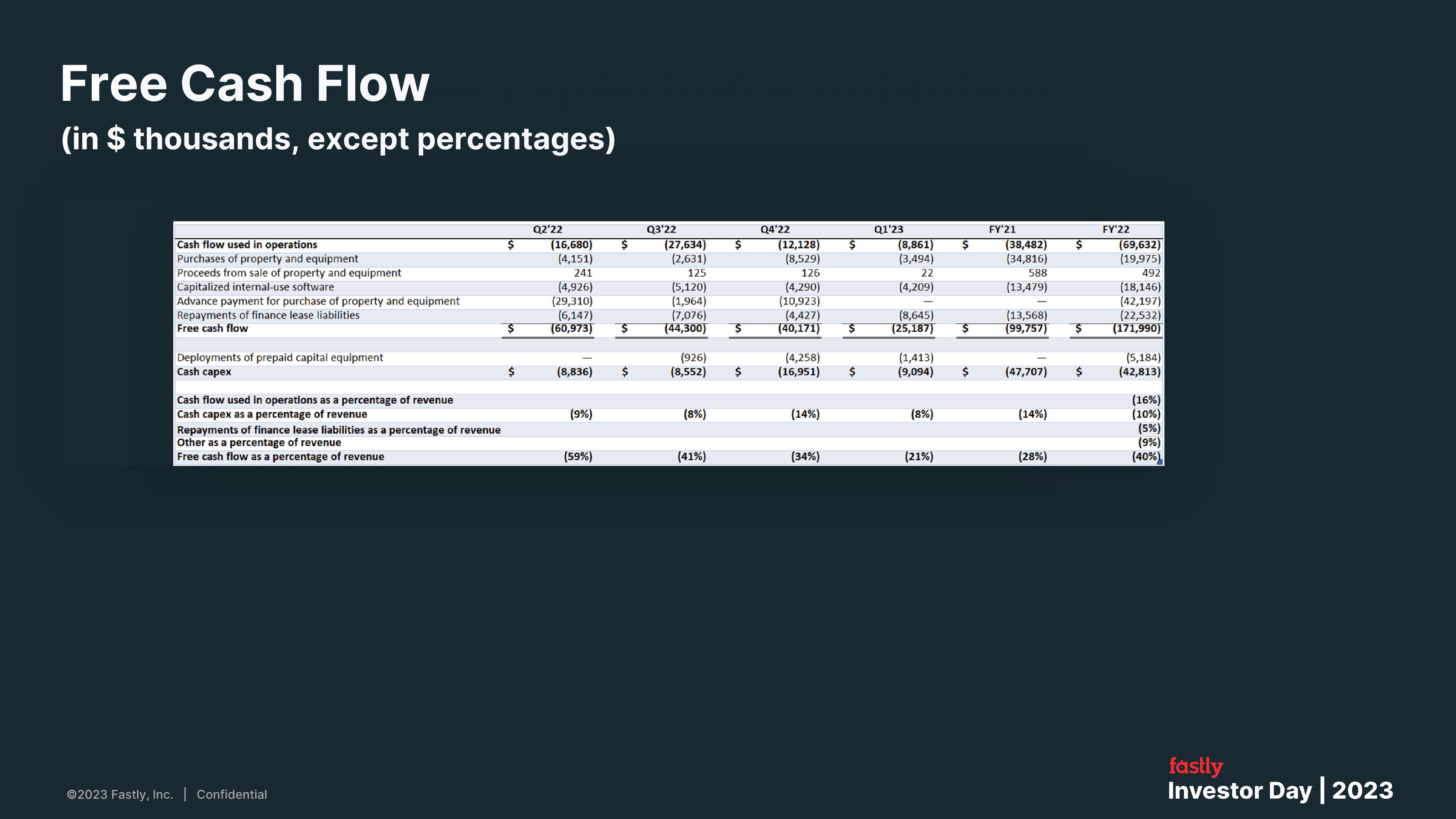 Fastly Investor Day Presentation Deck slide image #89