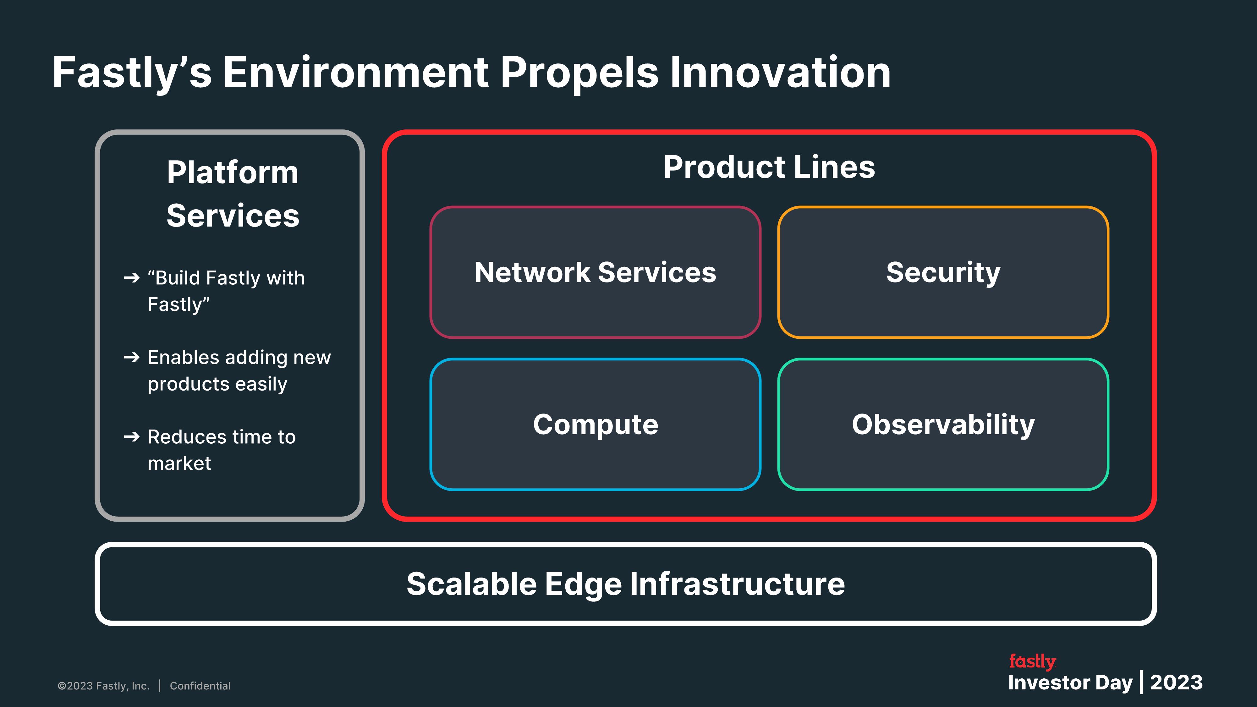 Fastly Investor Day Presentation Deck slide image #45