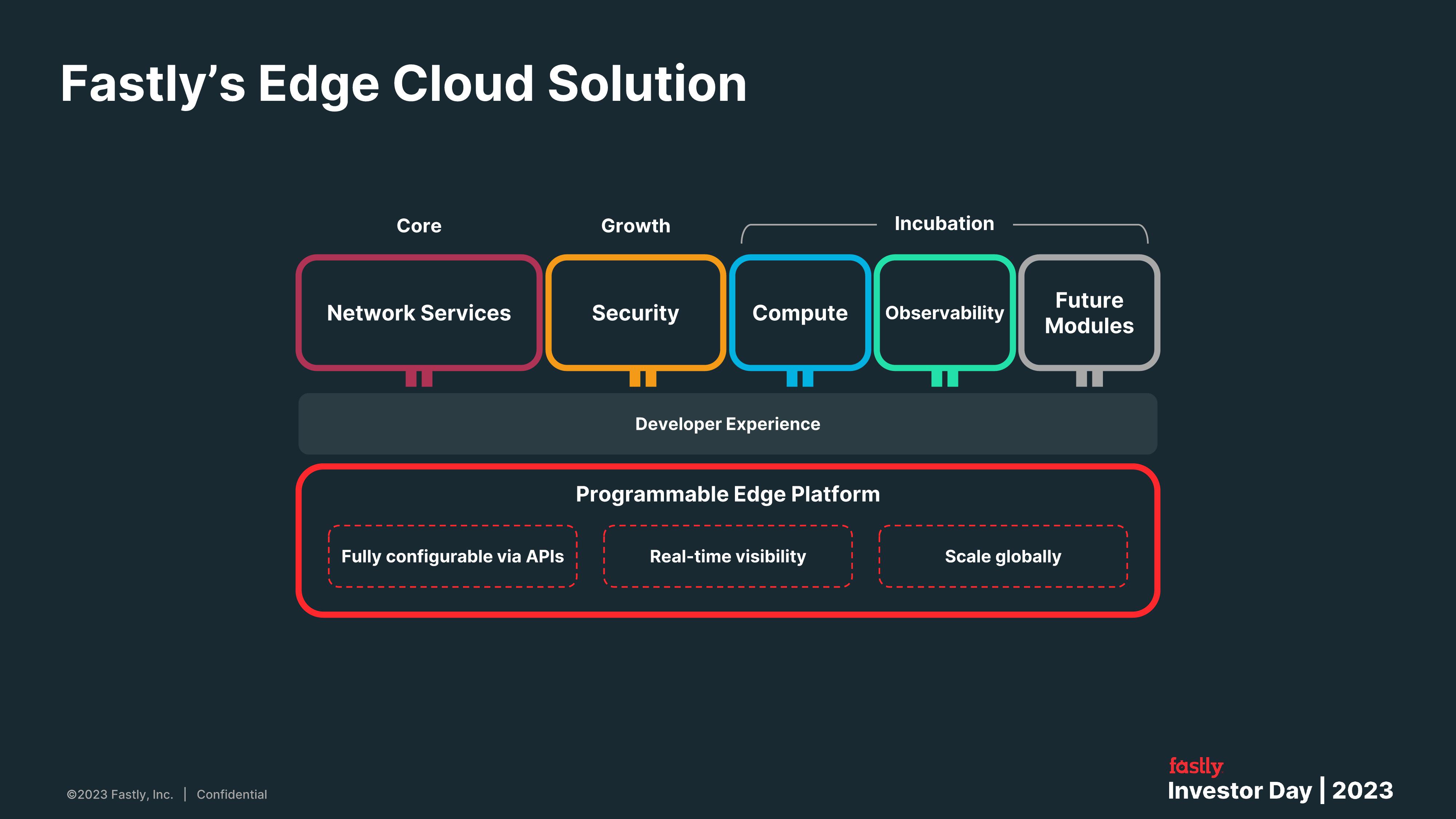 Fastly Investor Day Presentation Deck slide image #12