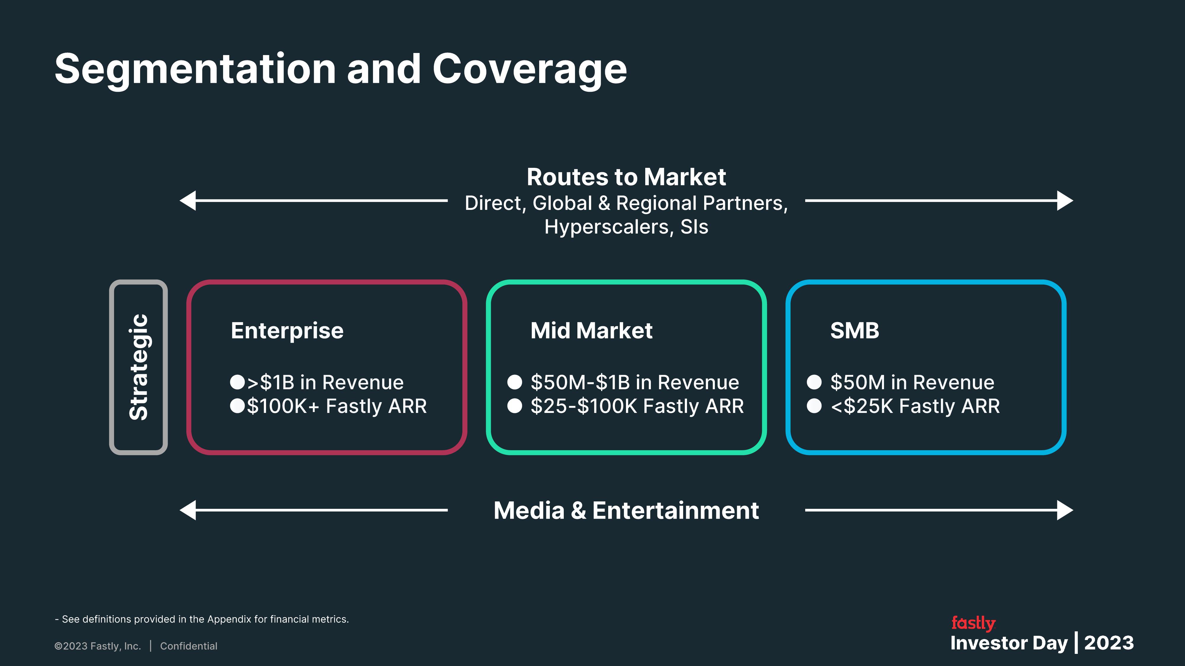 Fastly Investor Day Presentation Deck slide image #53