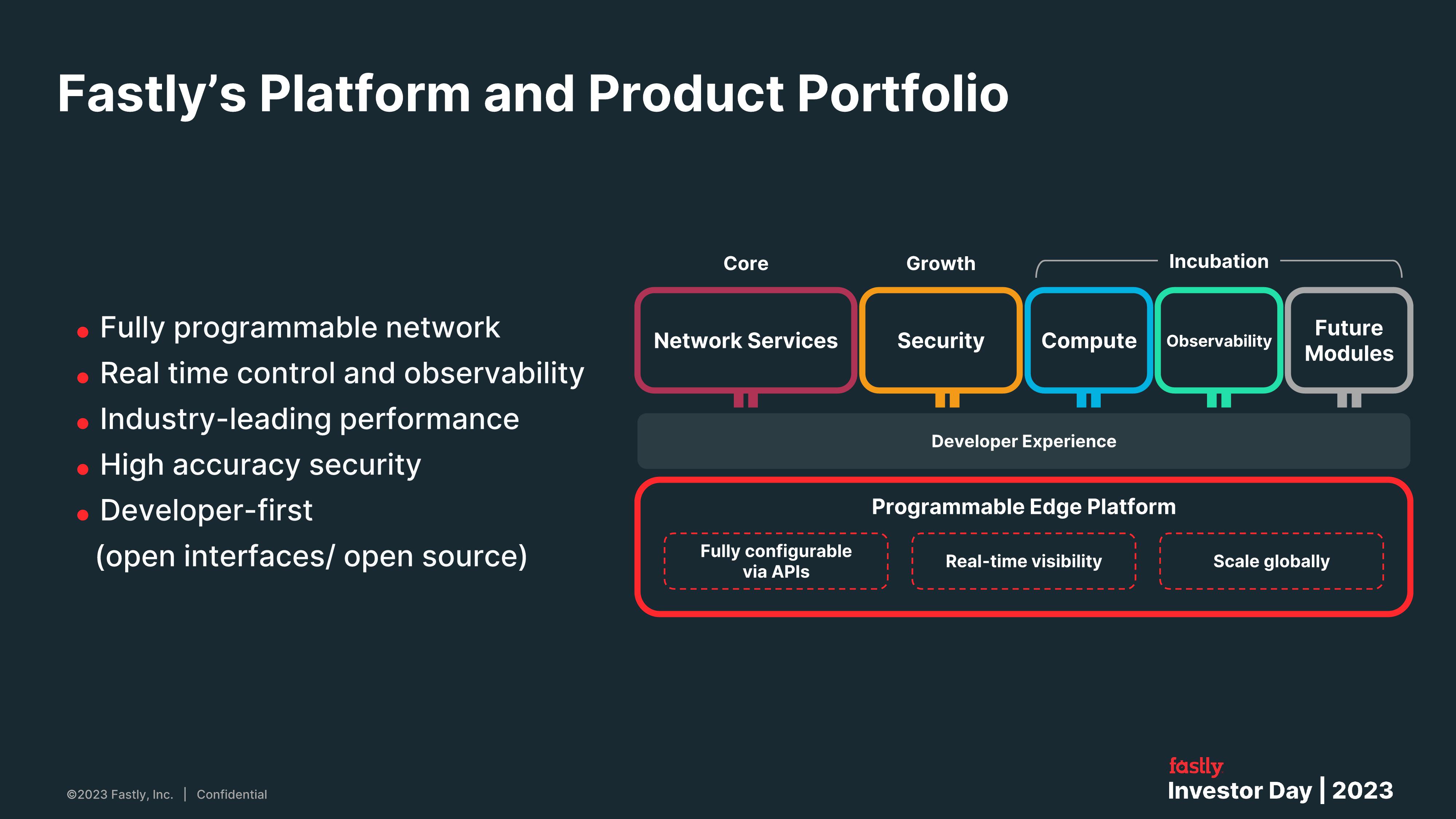 Fastly Investor Day Presentation Deck slide image #32