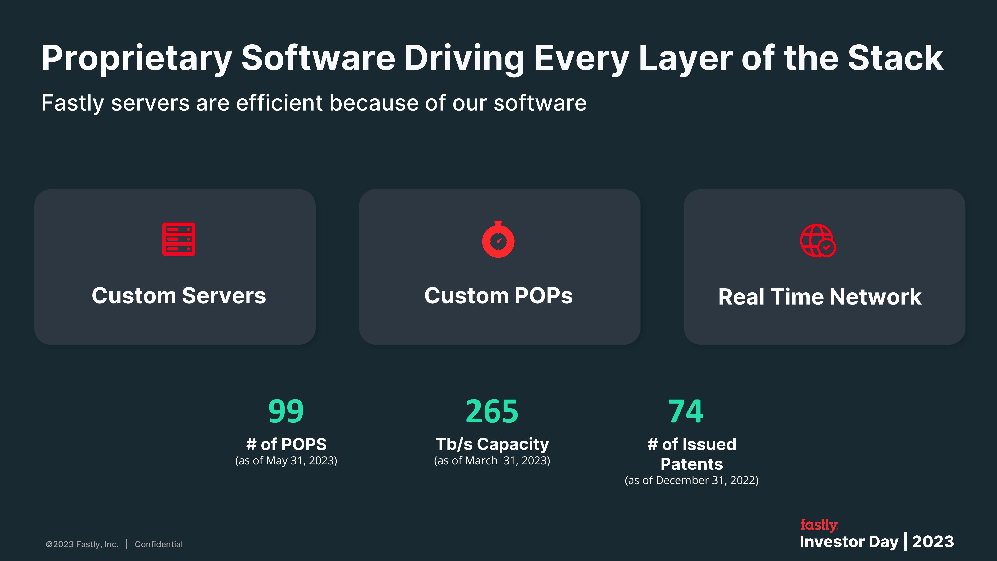 Fastly Investor Day Presentation Deck slide image #22