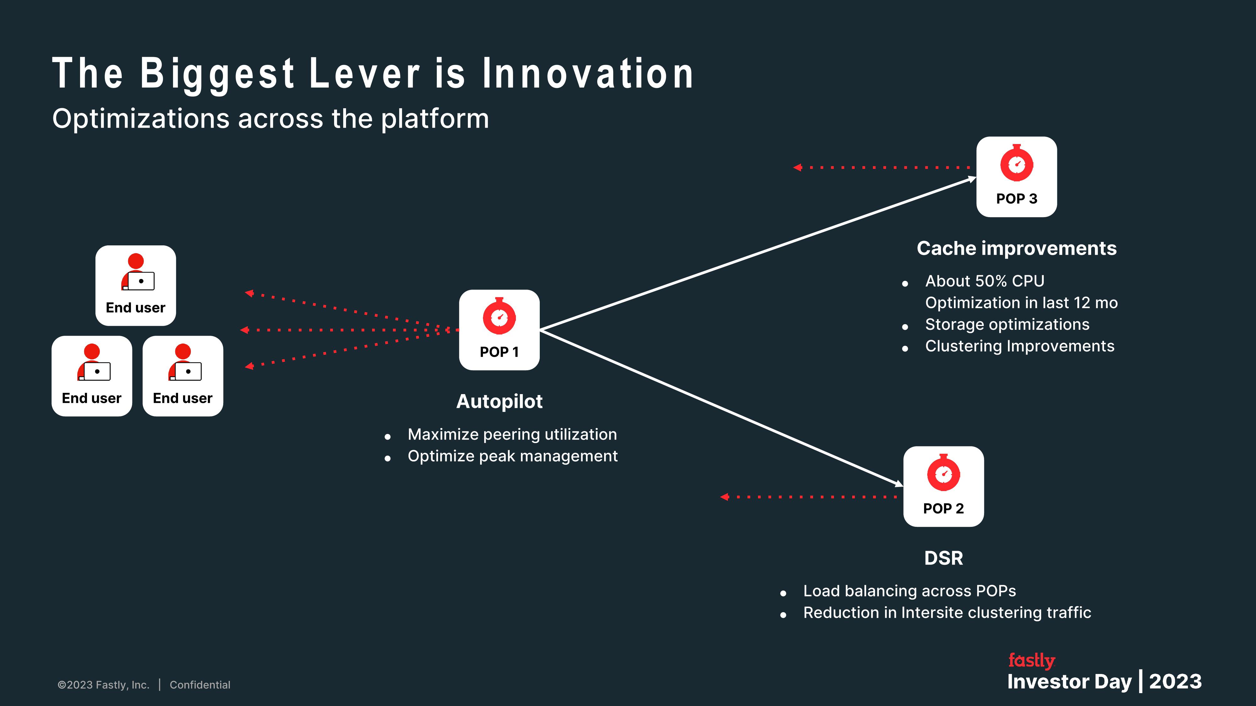 Fastly Investor Day Presentation Deck slide image #68