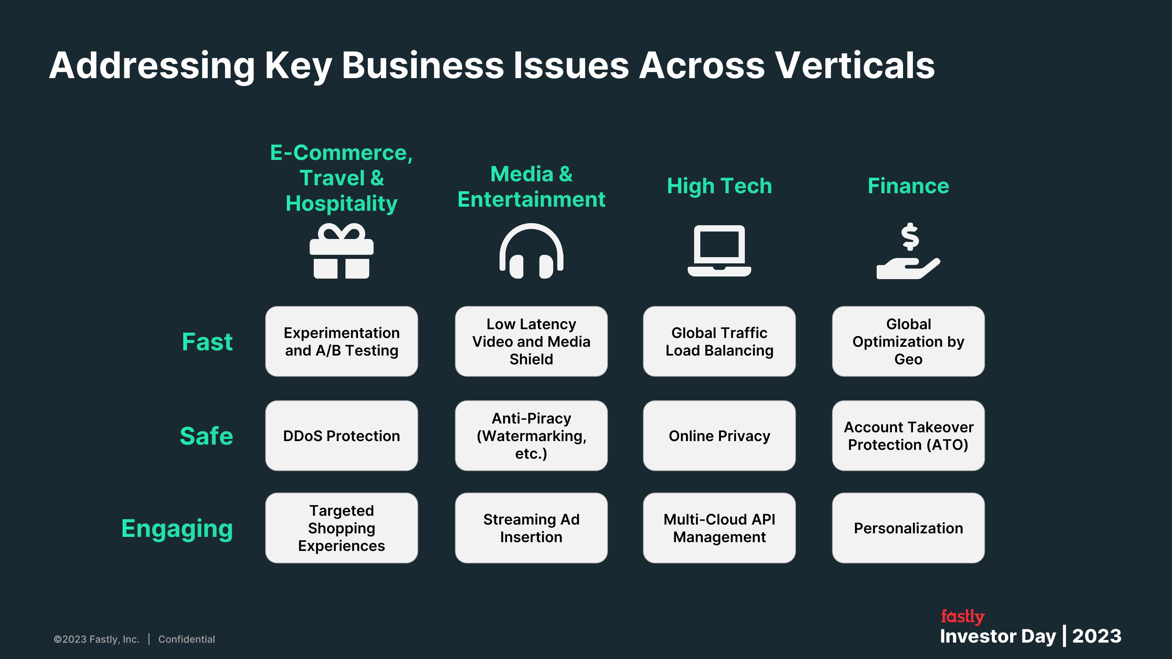 Fastly Investor Day Presentation Deck slide image #56