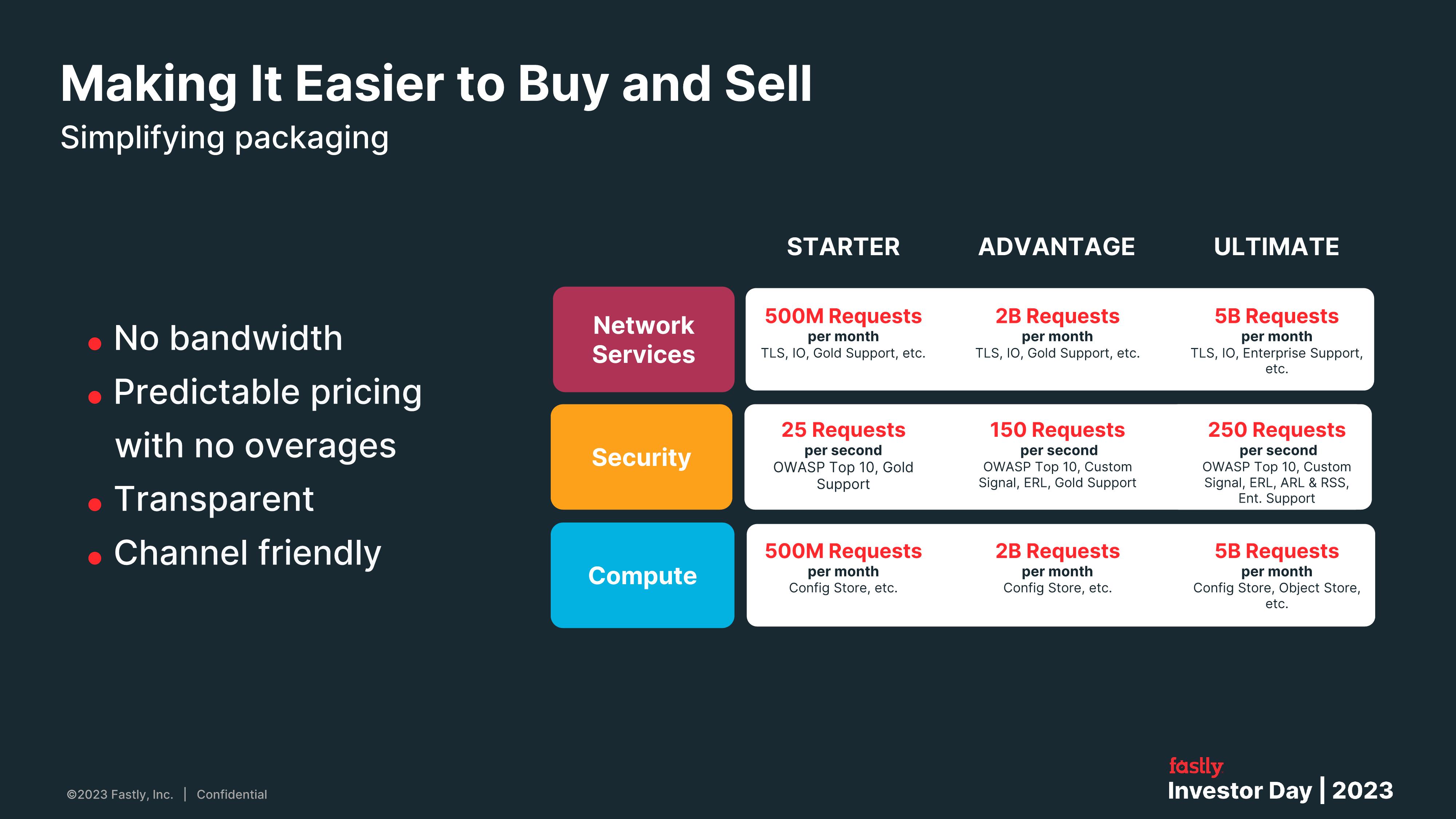 Fastly Investor Day Presentation Deck slide image #41