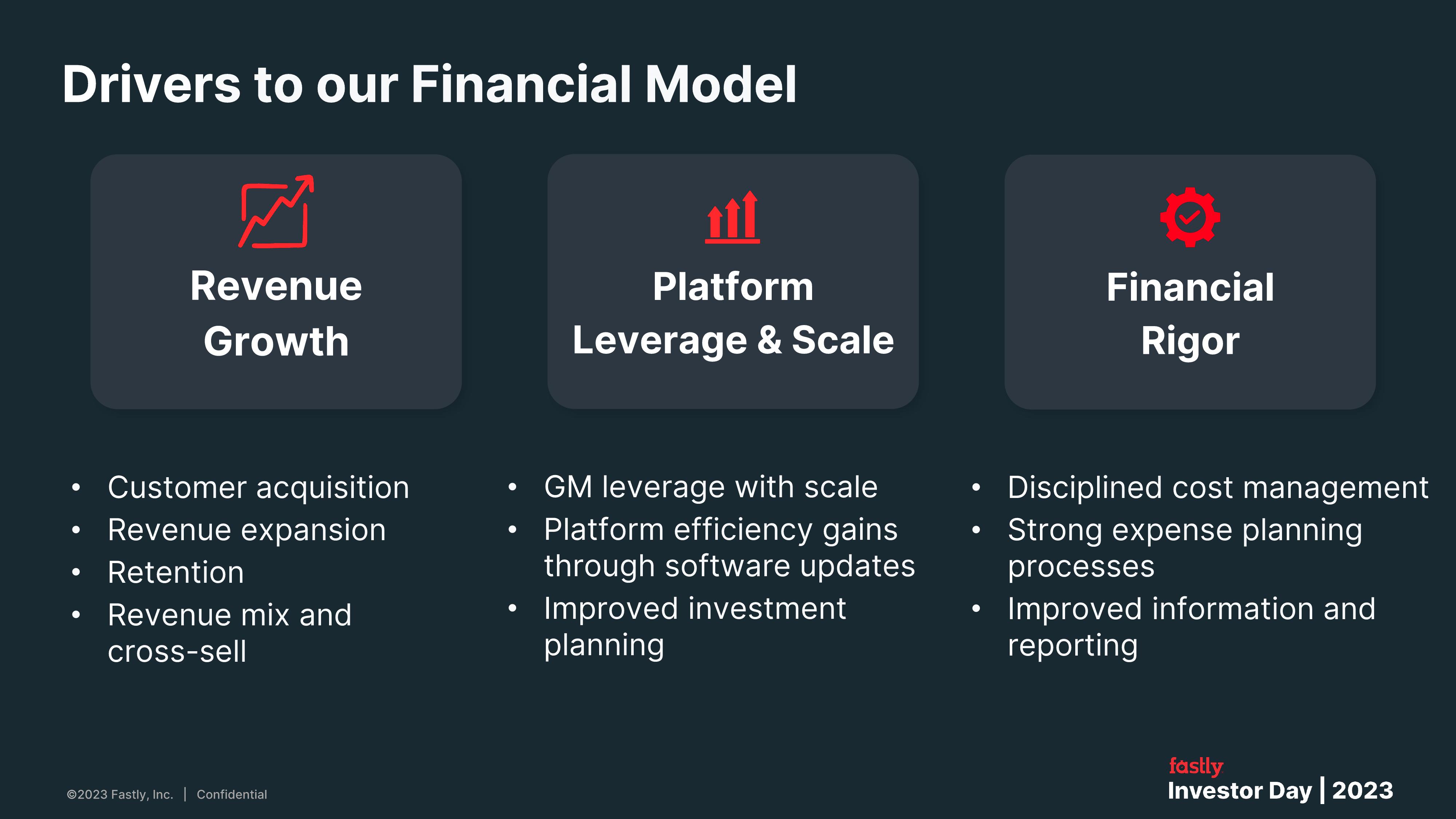 Fastly Investor Day Presentation Deck slide image #74