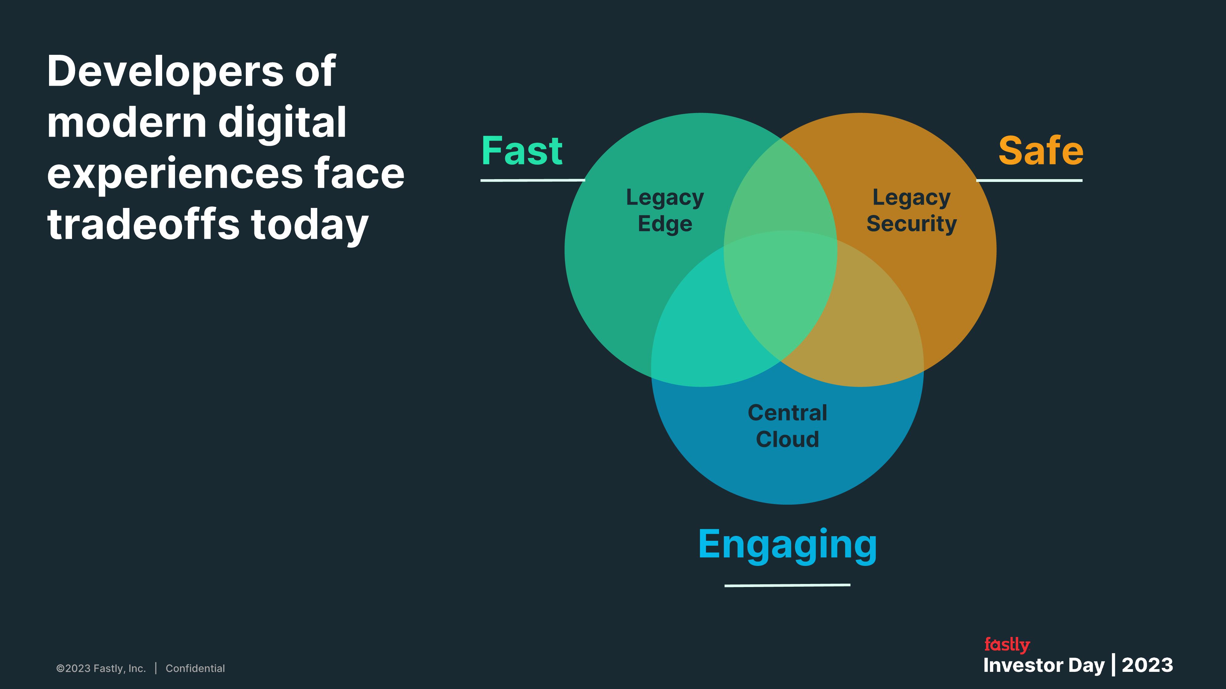 Fastly Investor Day Presentation Deck slide image #30