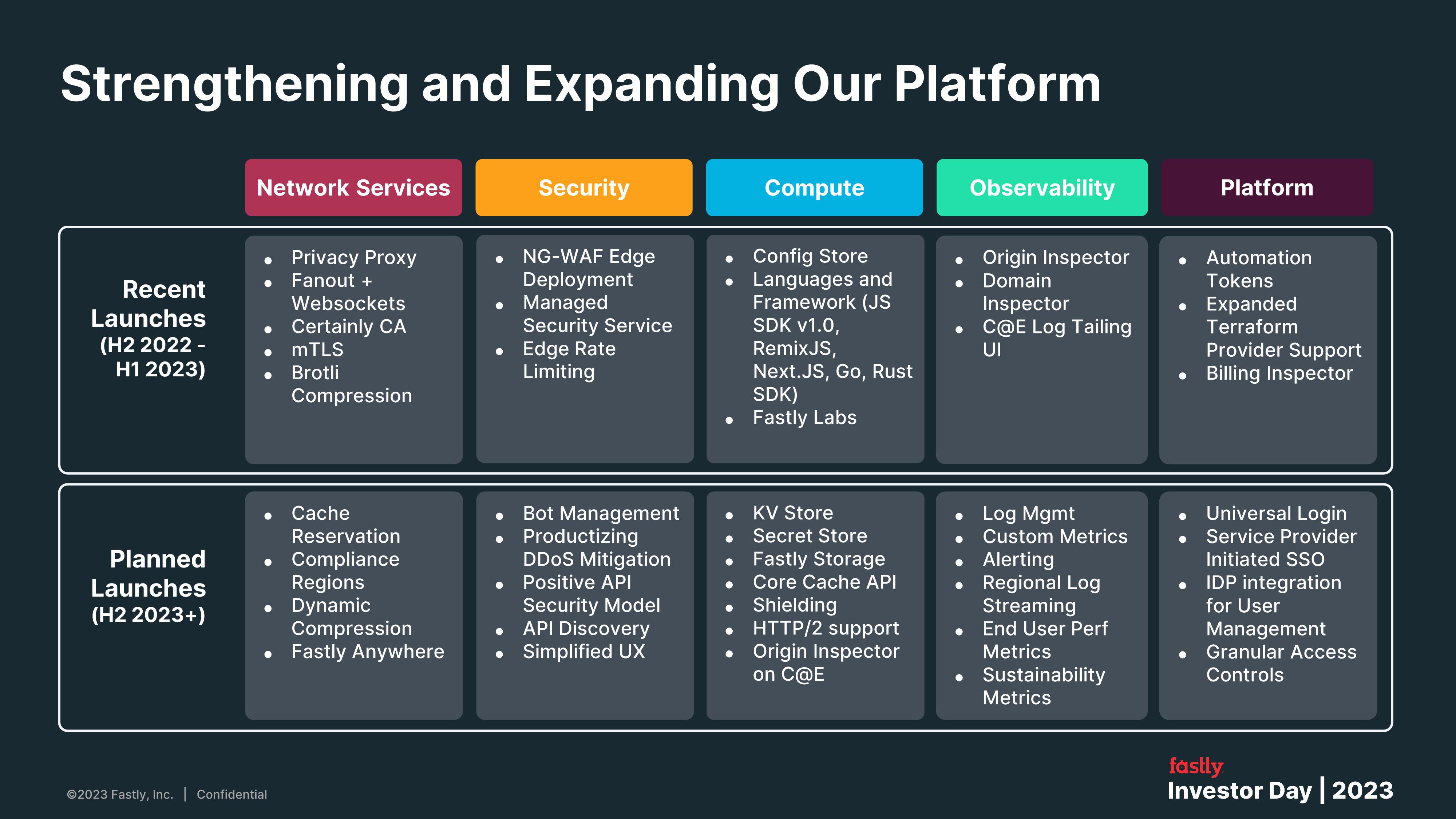 Fastly Investor Day Presentation Deck slide image #40