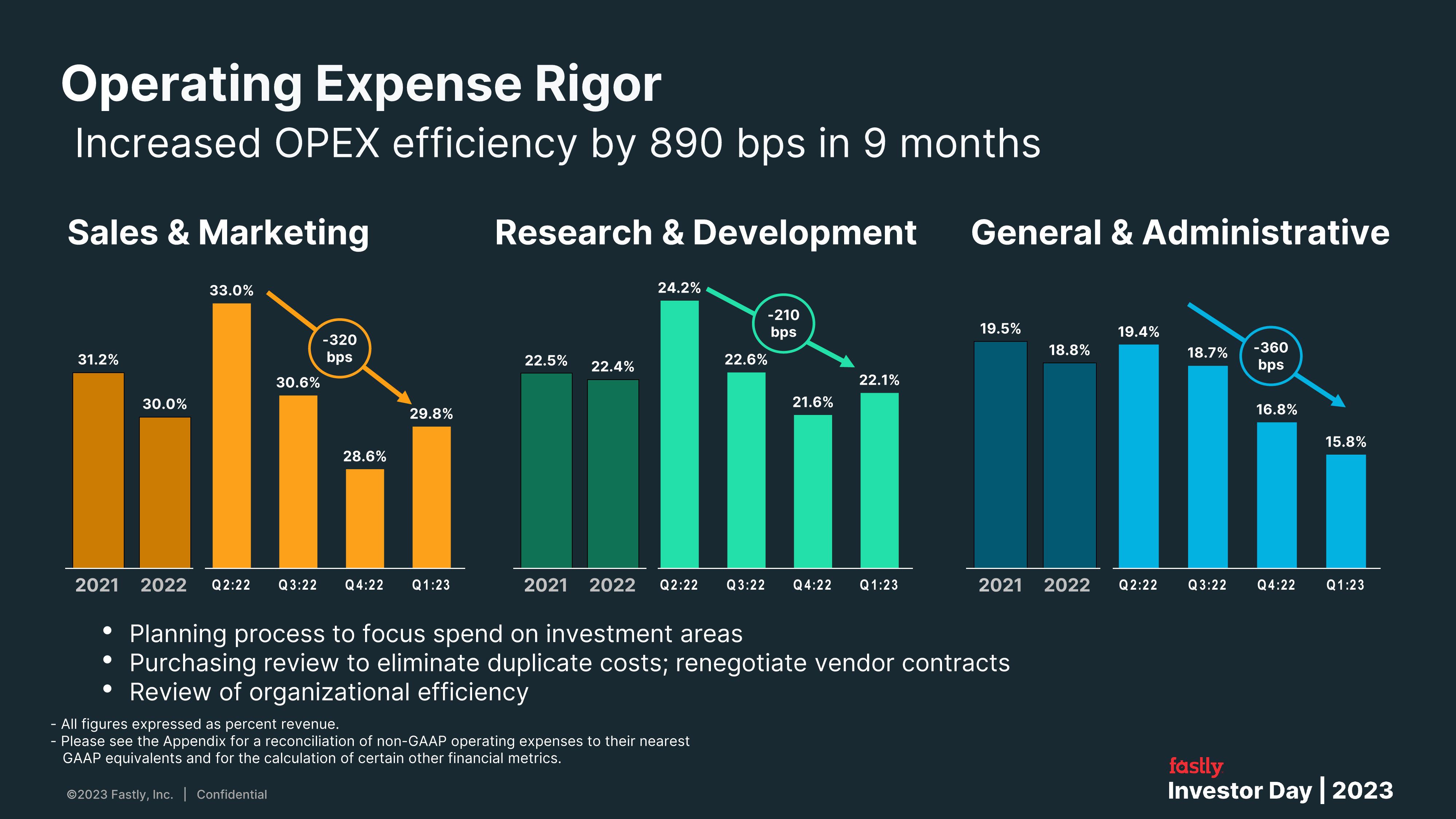 Fastly Investor Day Presentation Deck slide image #78