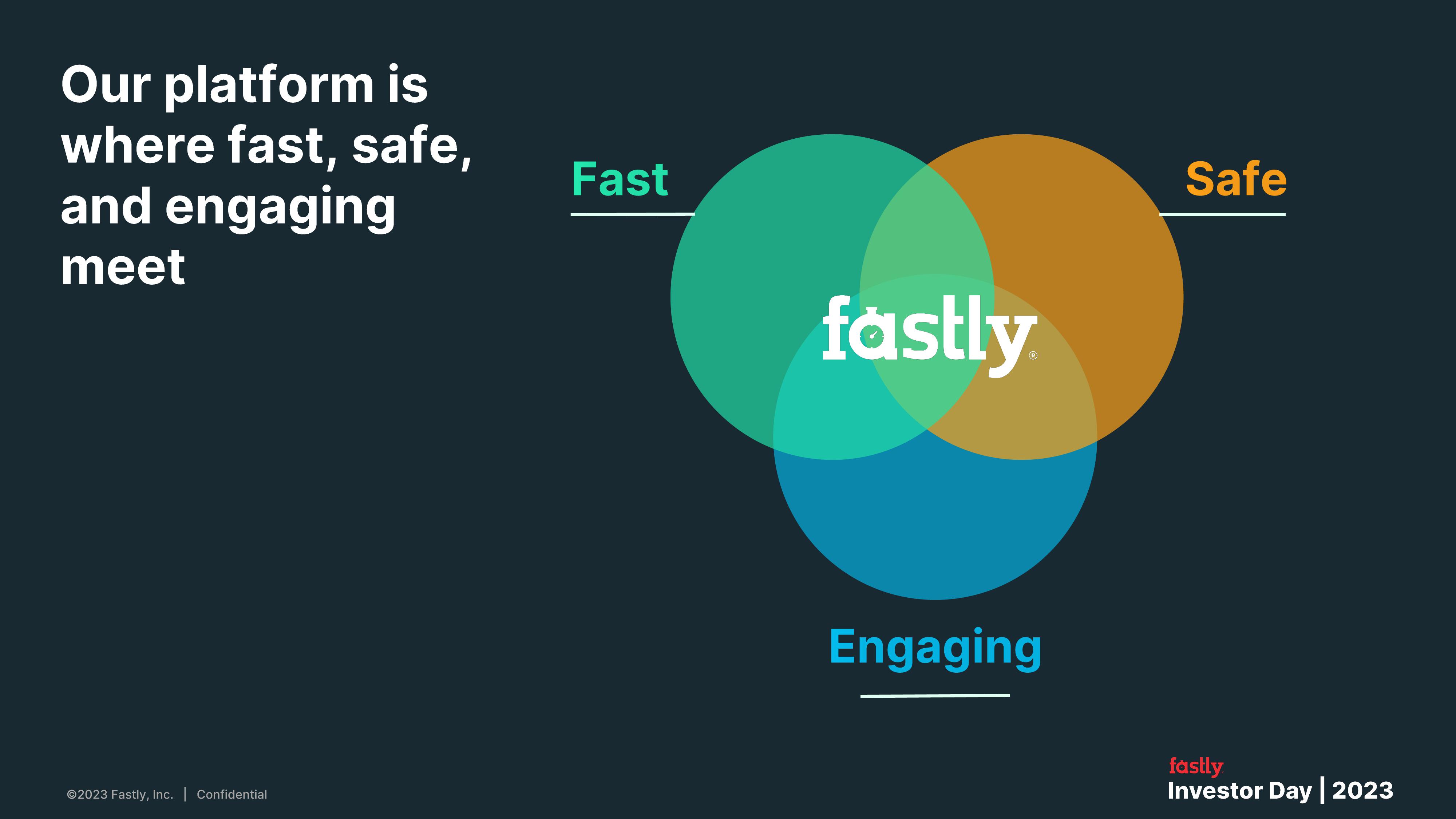 Fastly Investor Day Presentation Deck slide image #31