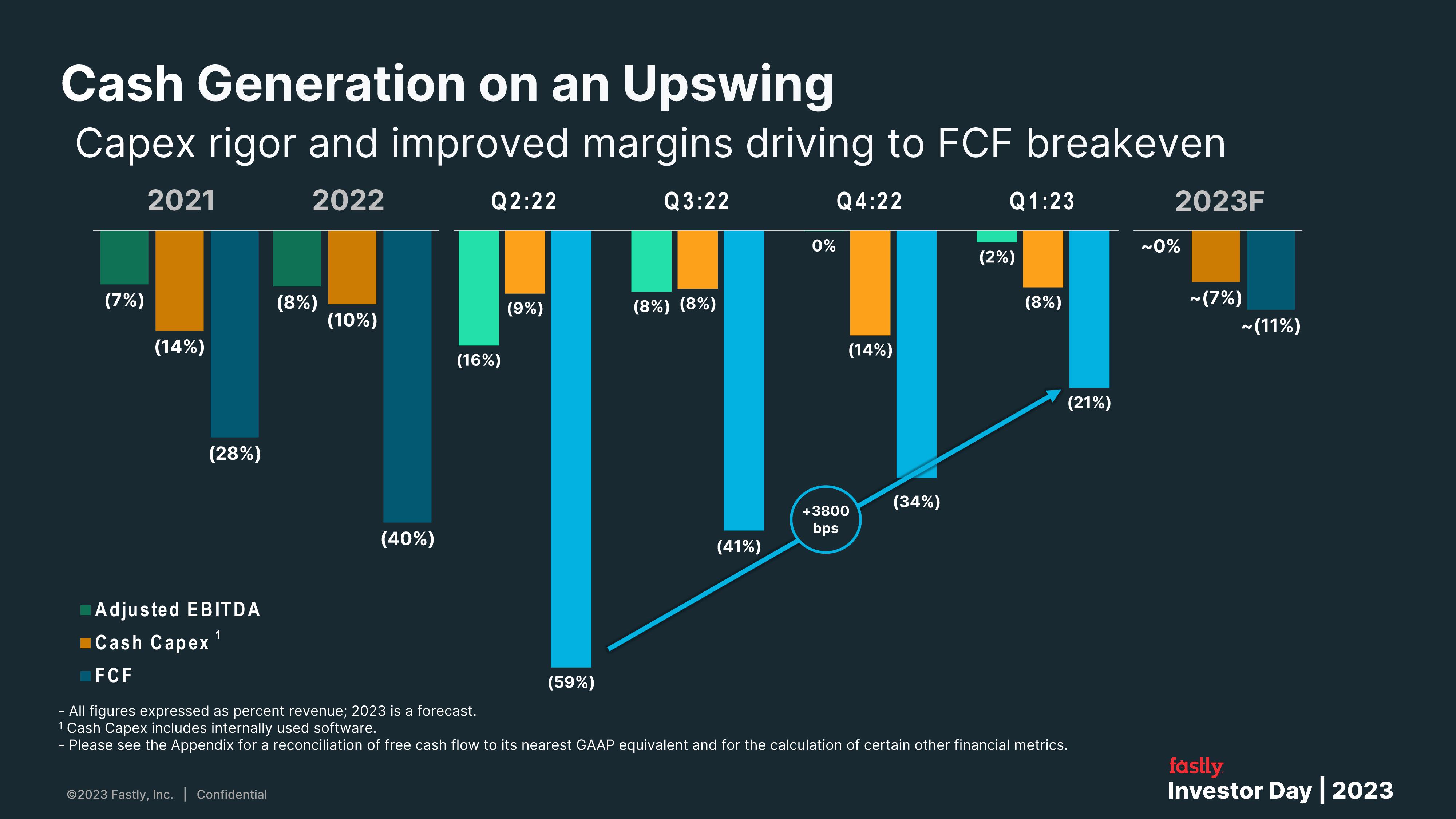 Fastly Investor Day Presentation Deck slide image #80