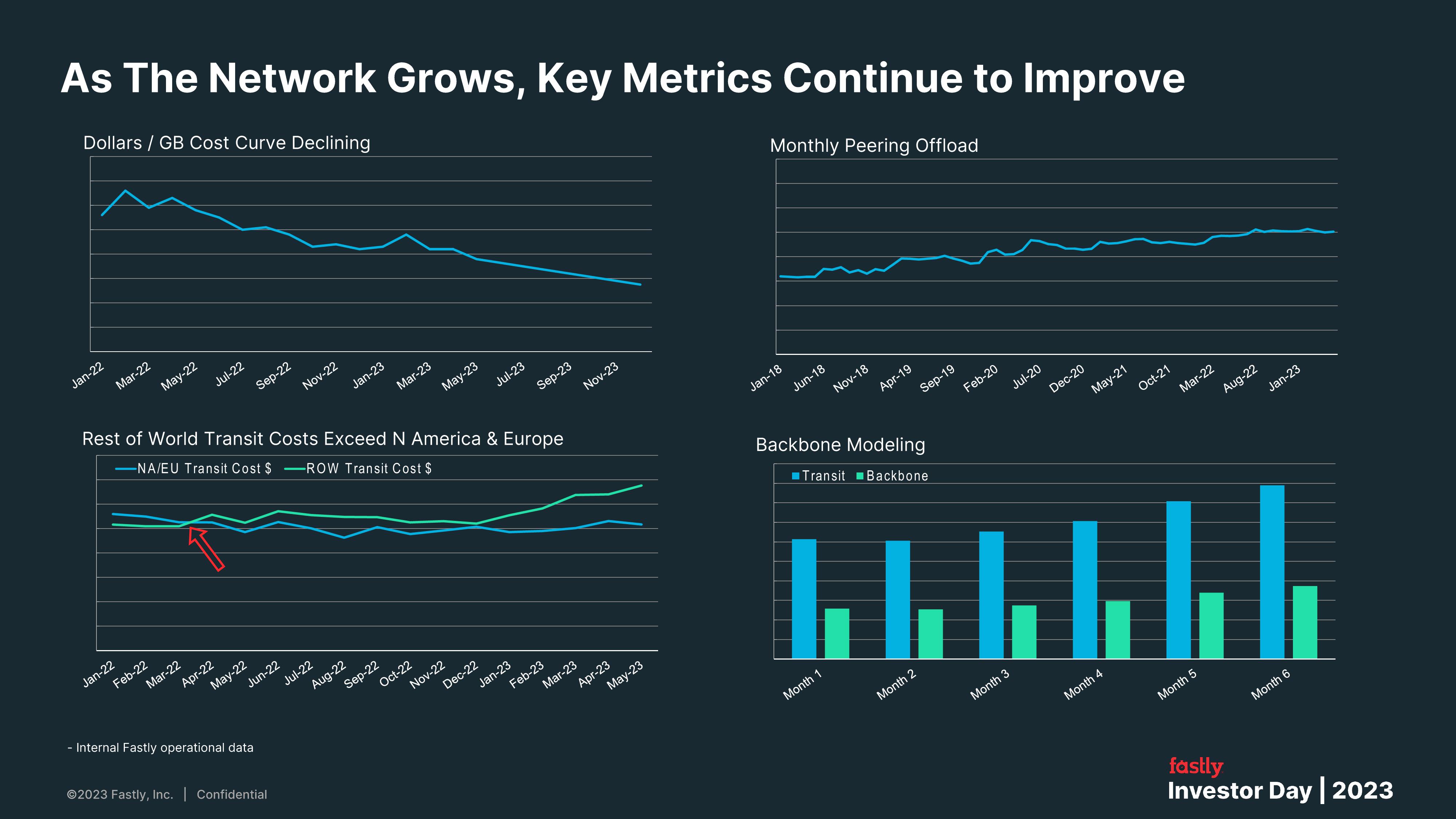 Fastly Investor Day Presentation Deck slide image #67