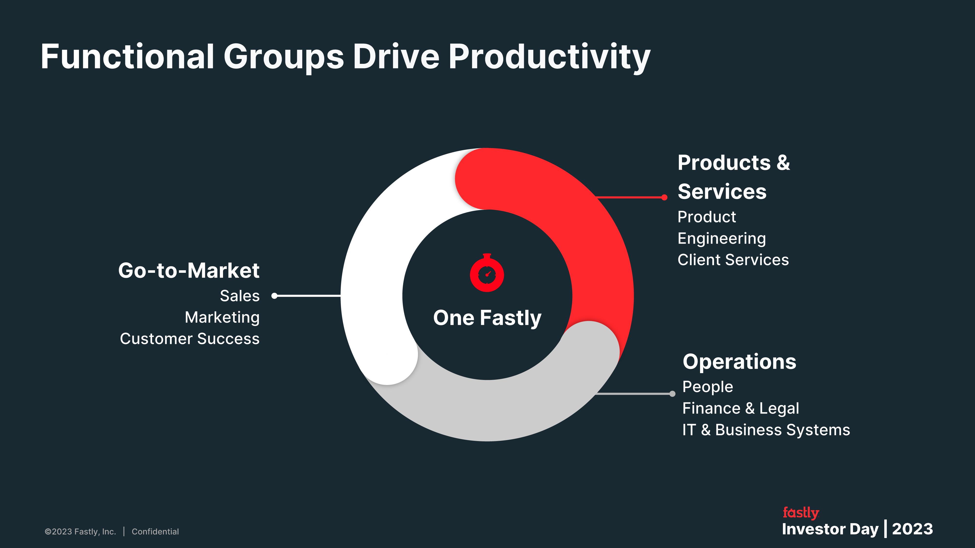 Fastly Investor Day Presentation Deck slide image #17