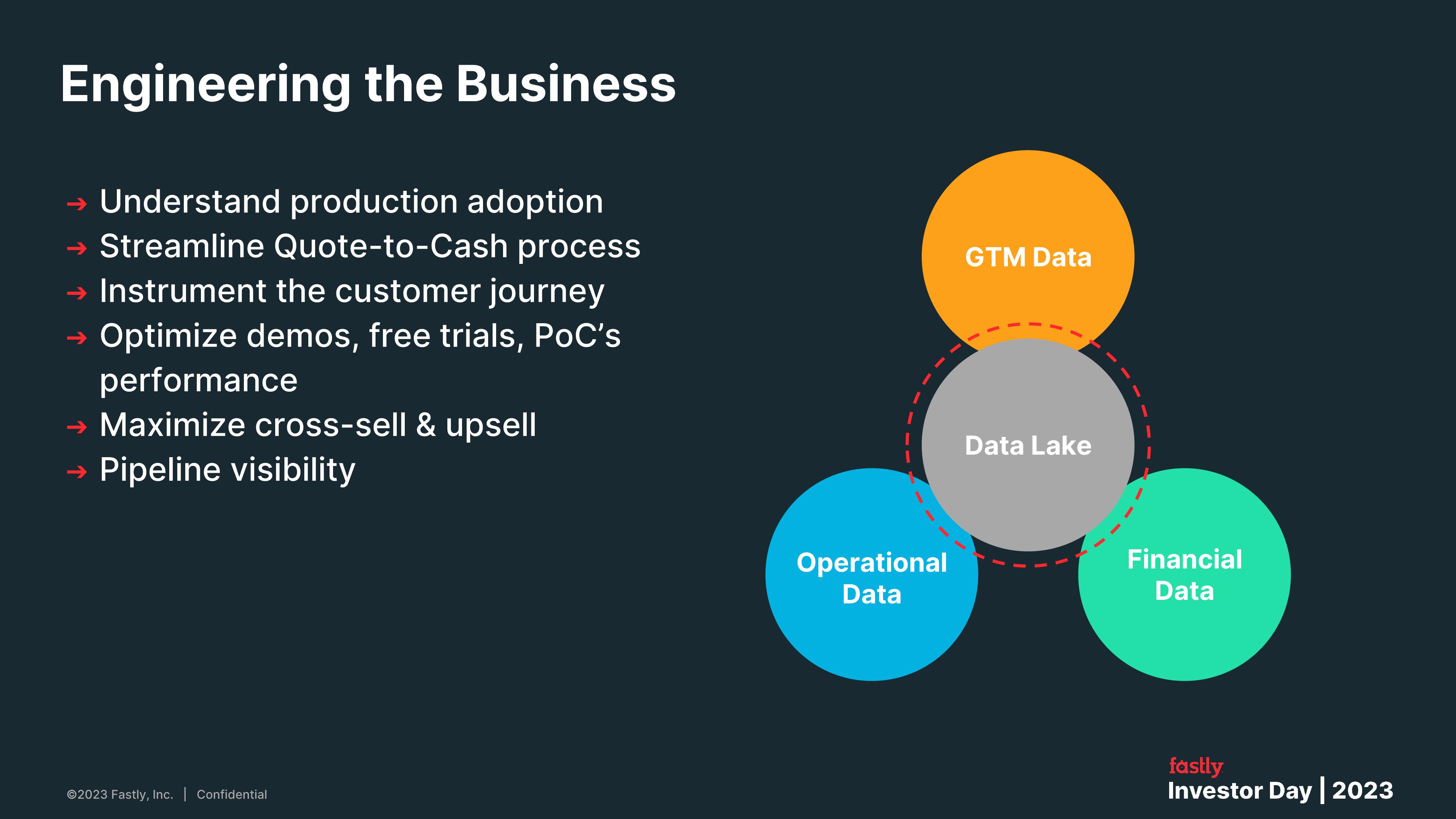 Fastly Investor Day Presentation Deck slide image #71