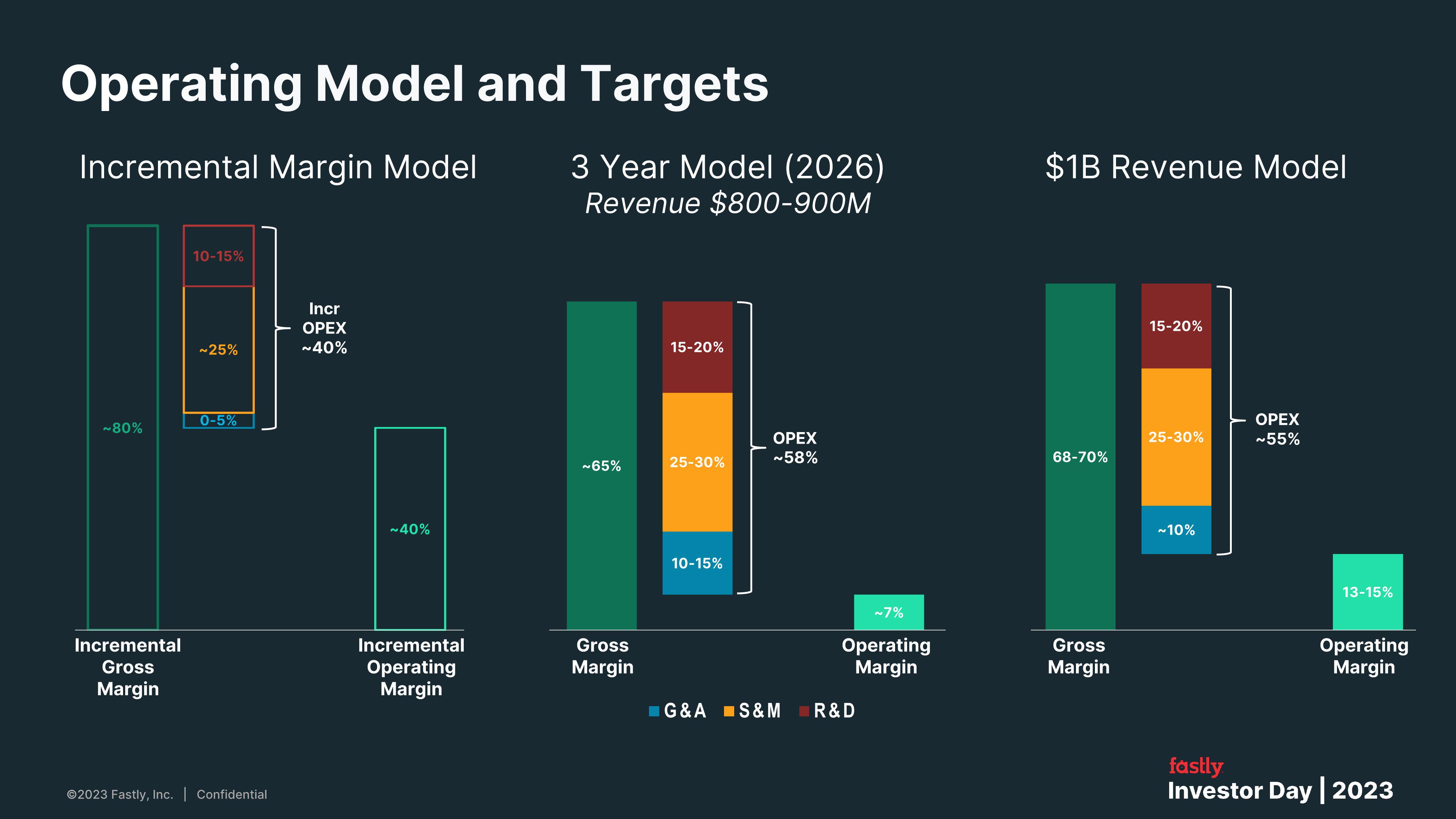 Fastly Investor Day Presentation Deck slide image #82