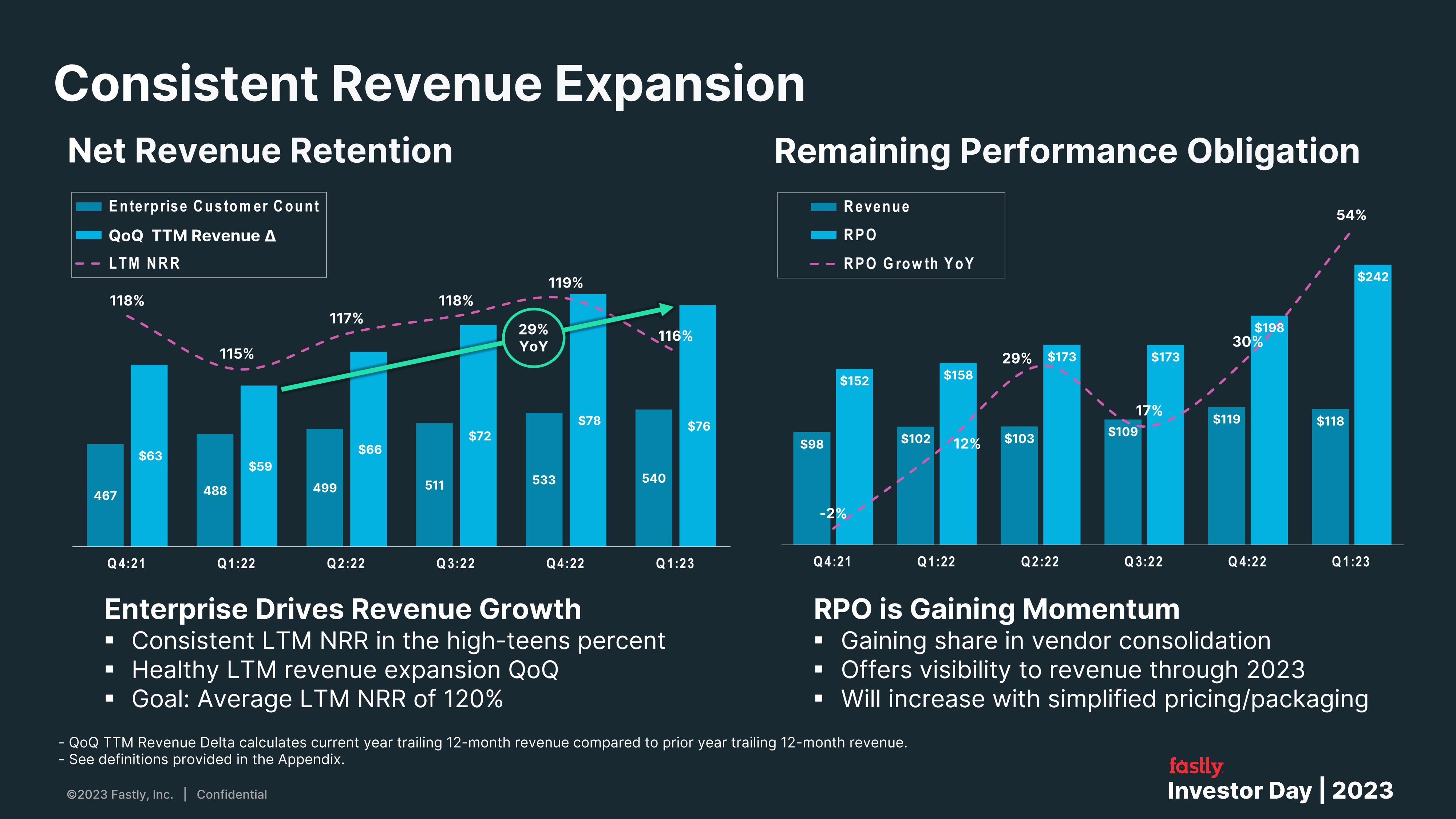 Fastly Investor Day Presentation Deck slide image #76