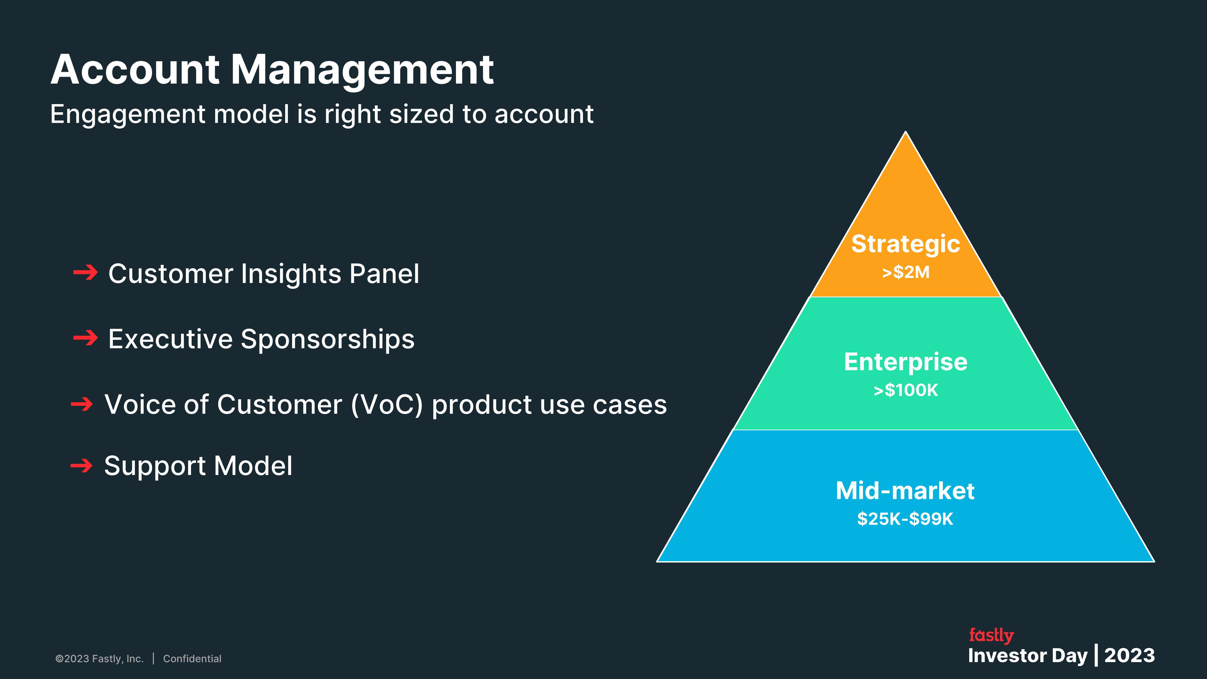 Fastly Investor Day Presentation Deck slide image #62