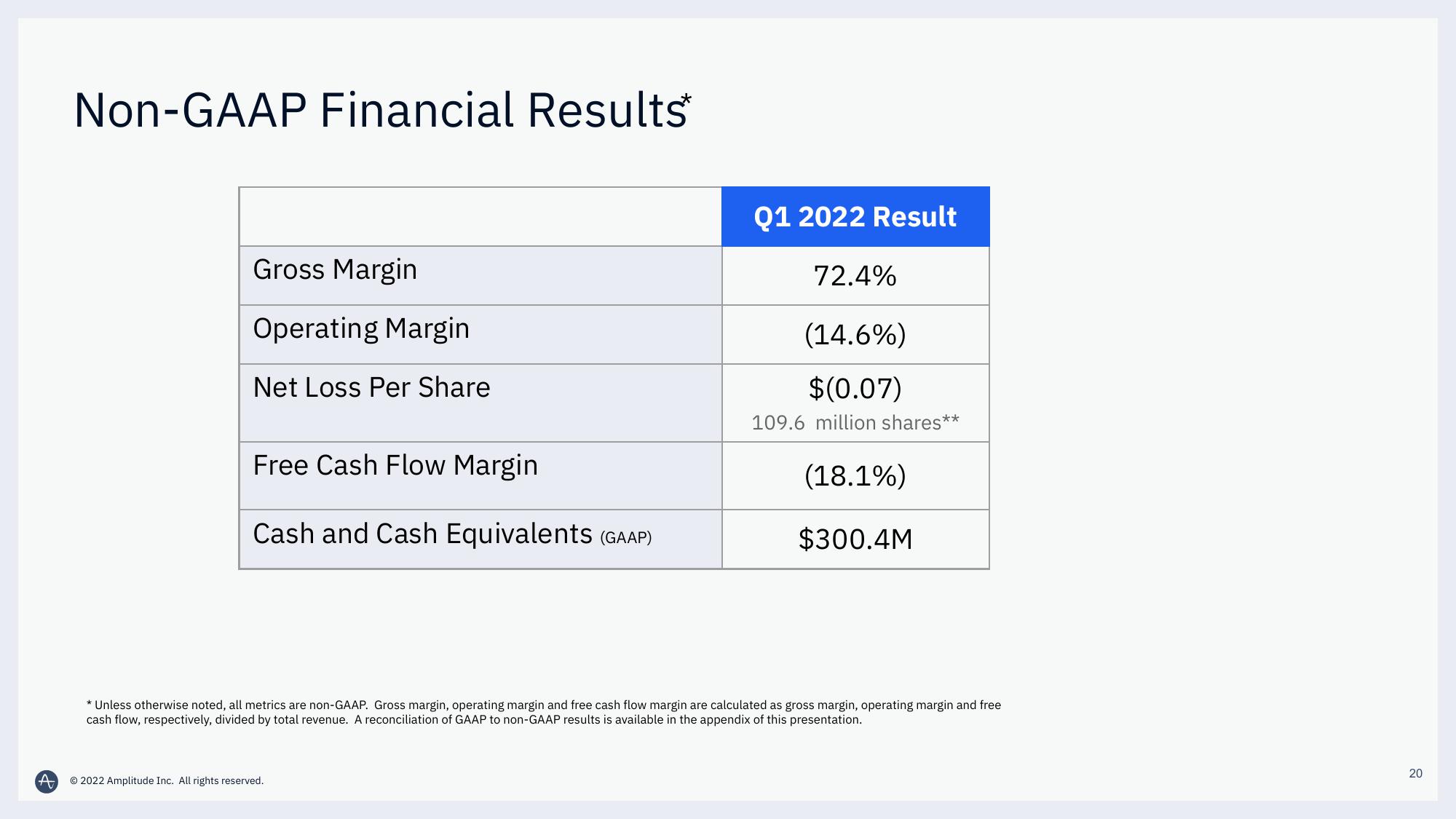 Amplitude Results Presentation Deck slide image #20