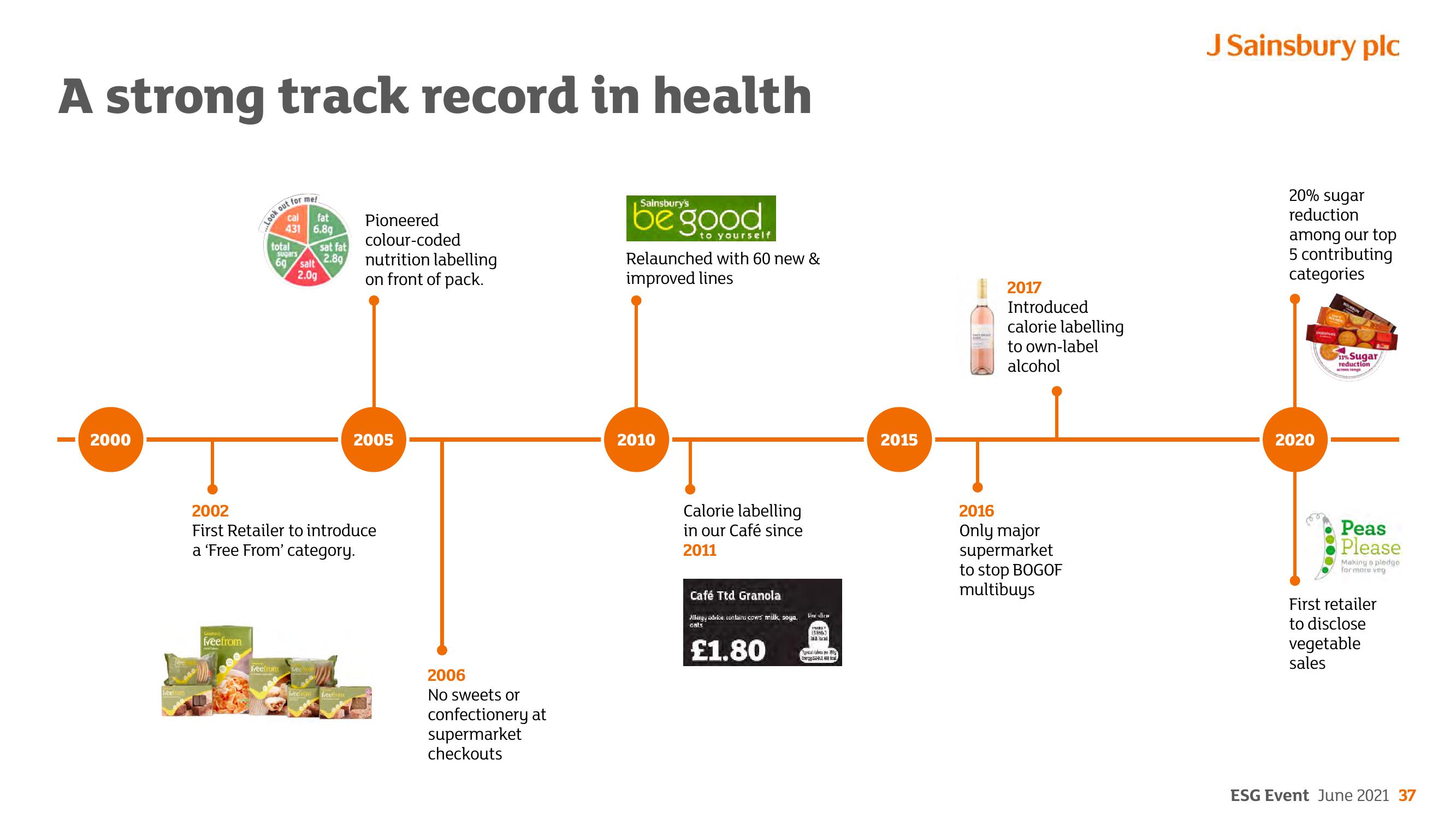 Sainsbury's ESG slide image #37